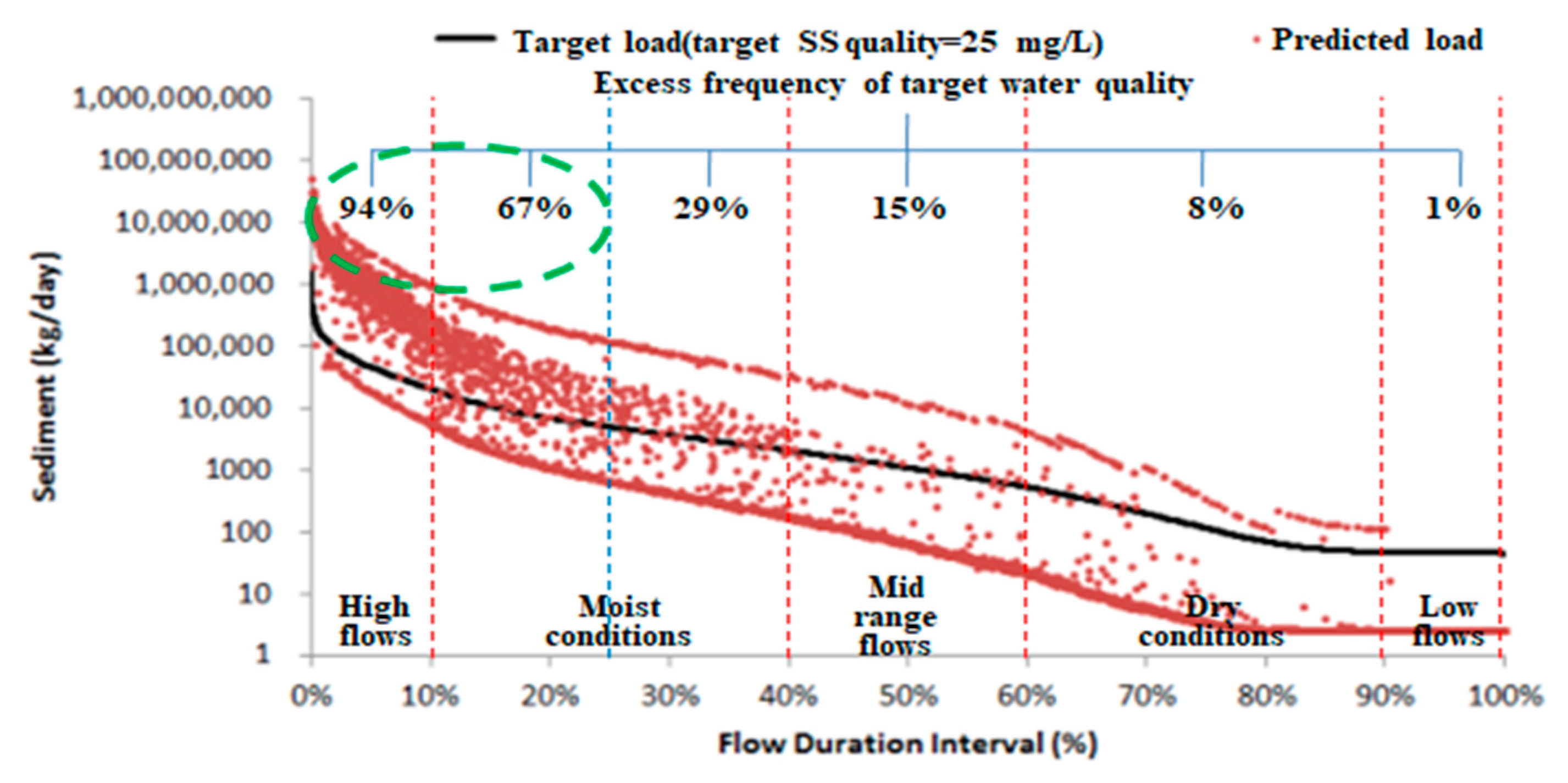Water 11 01381 g003 550