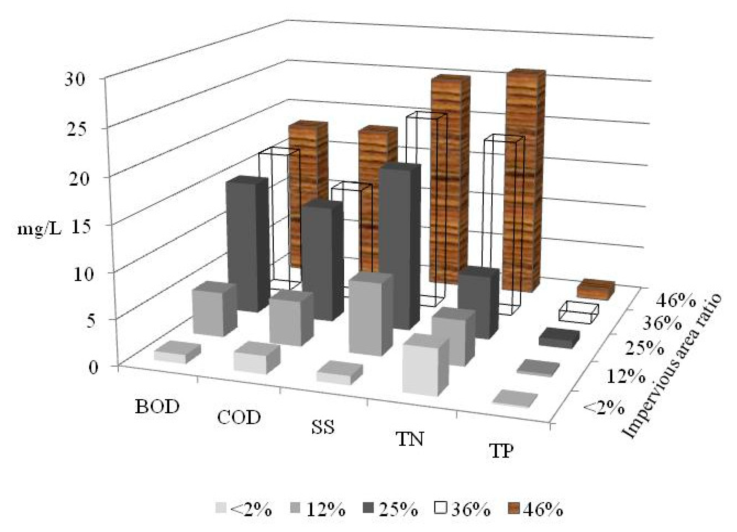 Water 11 01381 g004 550