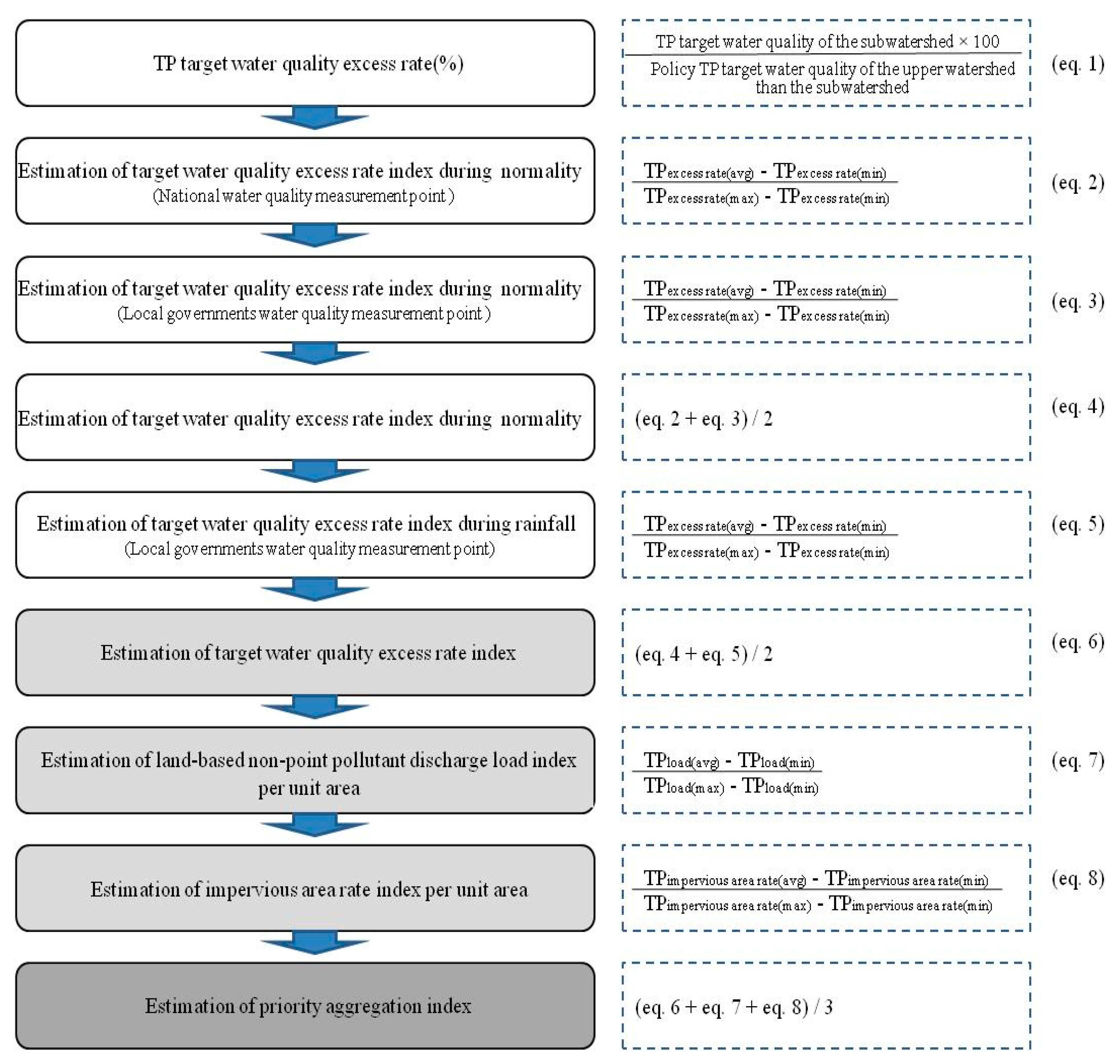 Water 11 01381 g006 550