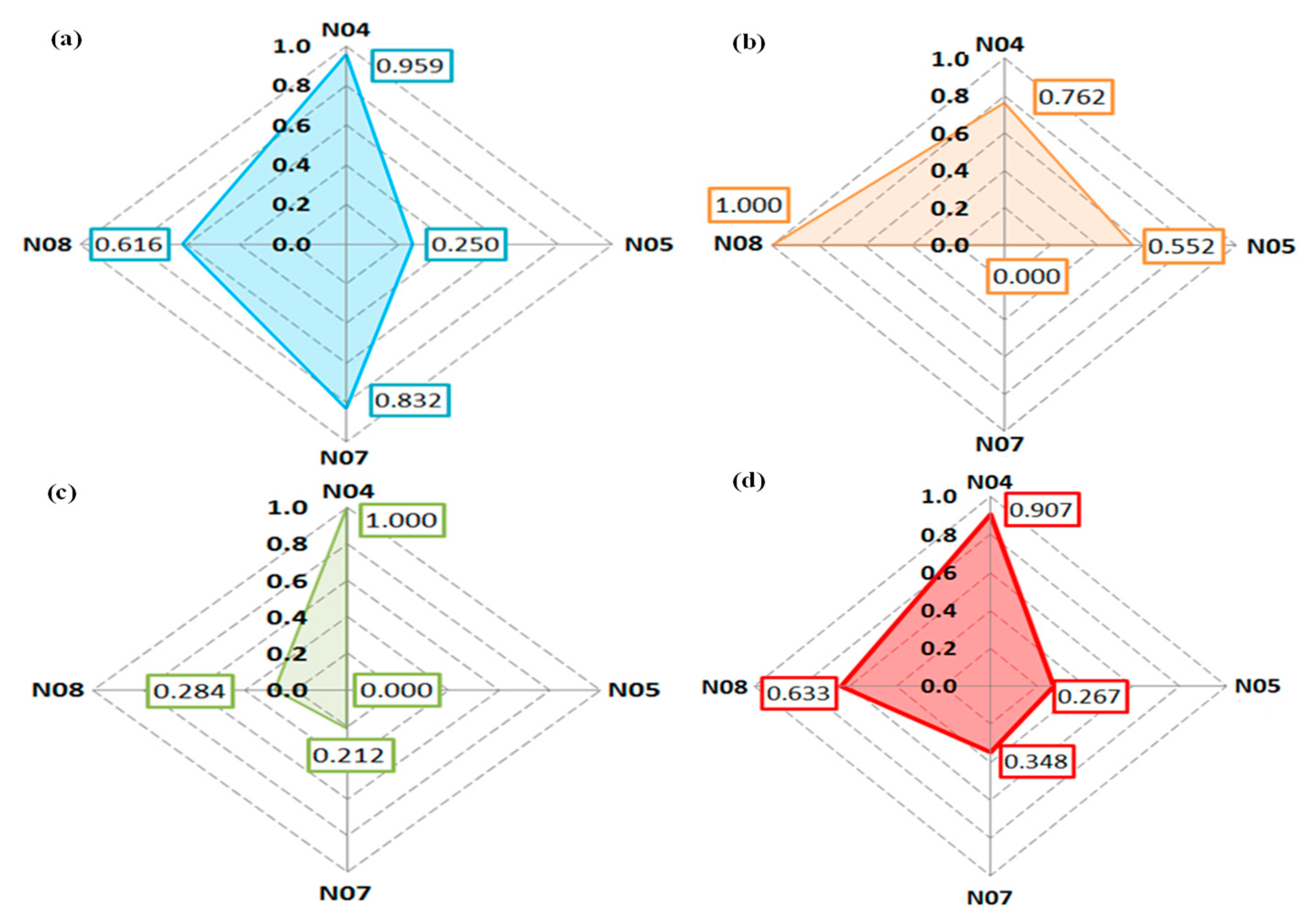 Water 11 01381 g008 550