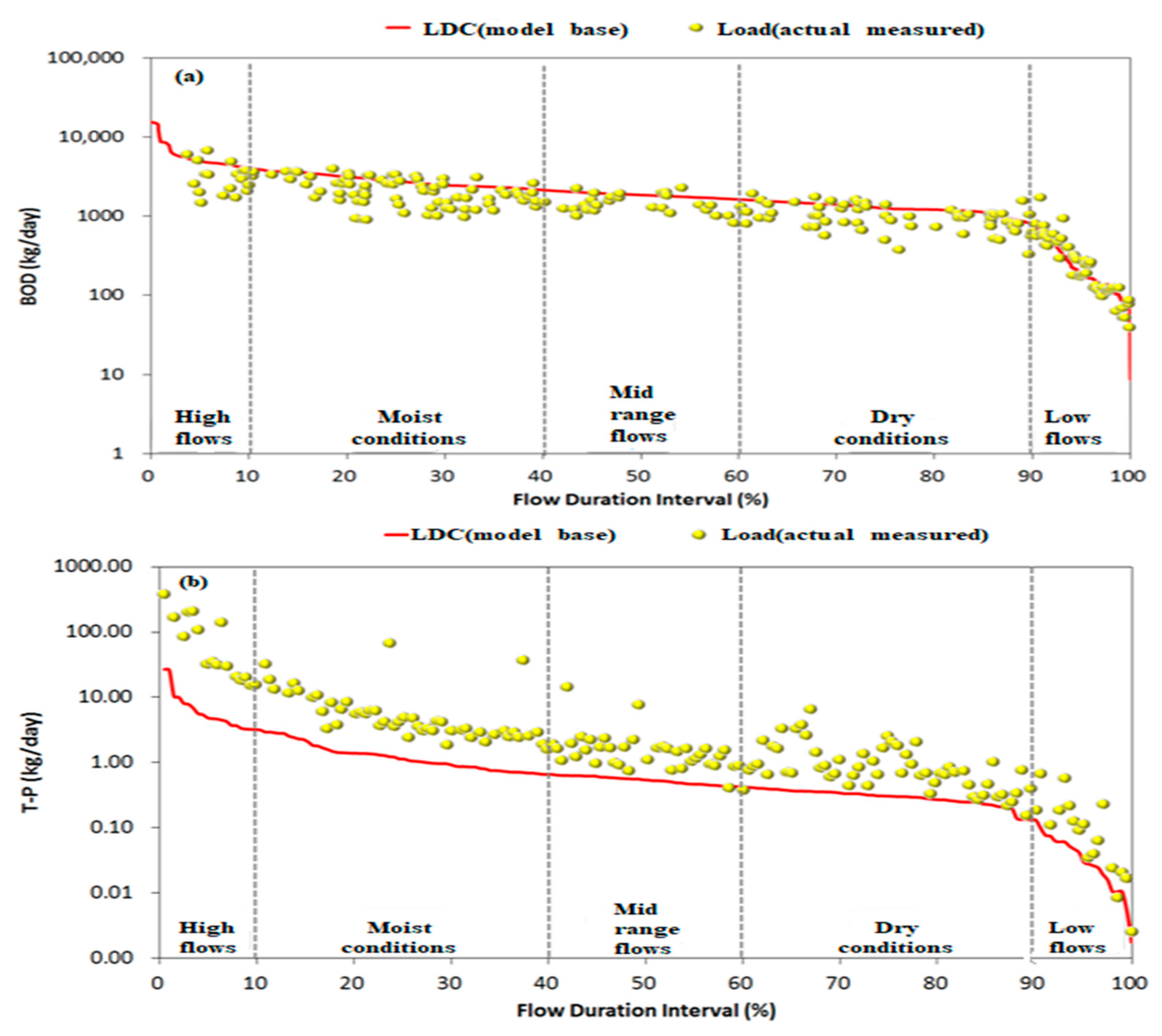 Water 11 01381 g009 550