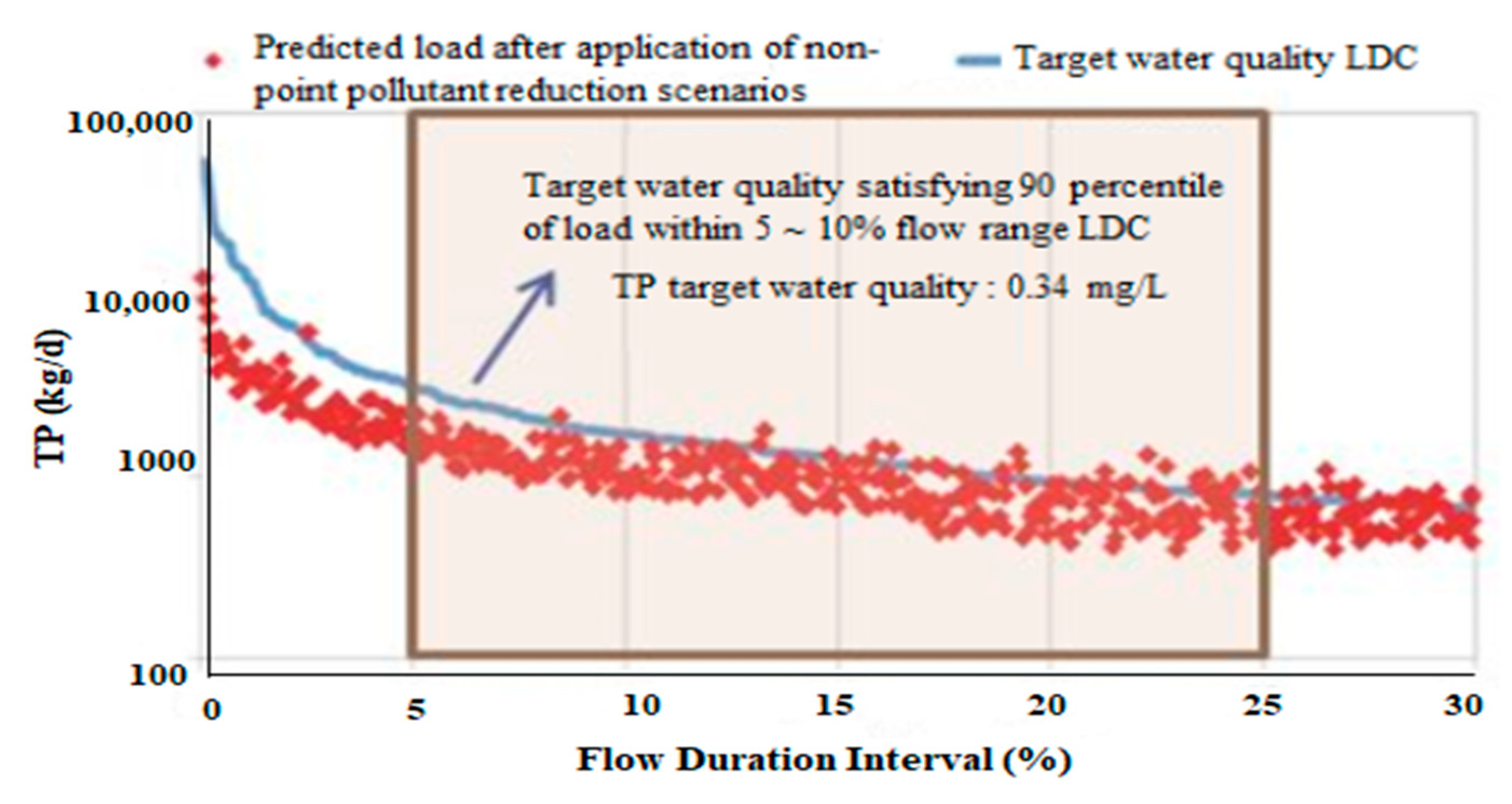 Water 11 01381 g011 550