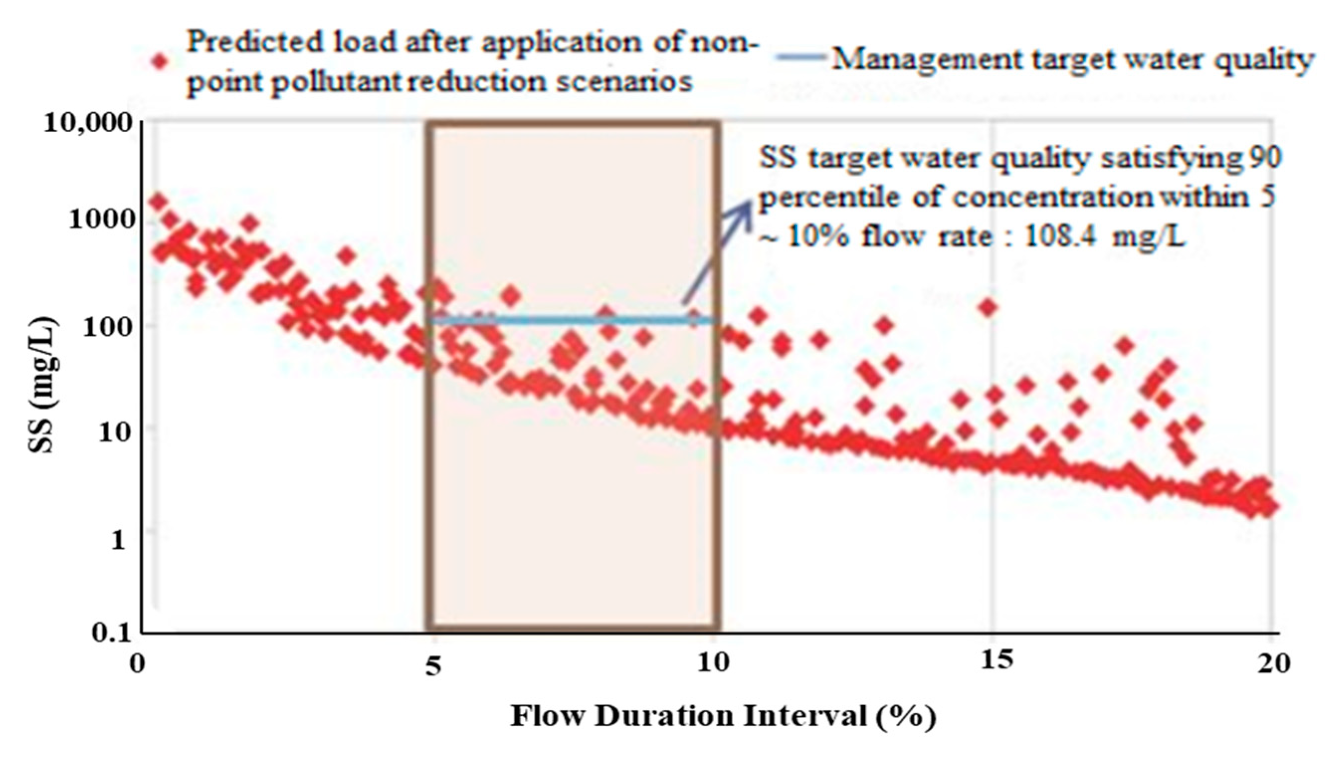 Water 11 01381 g012 550