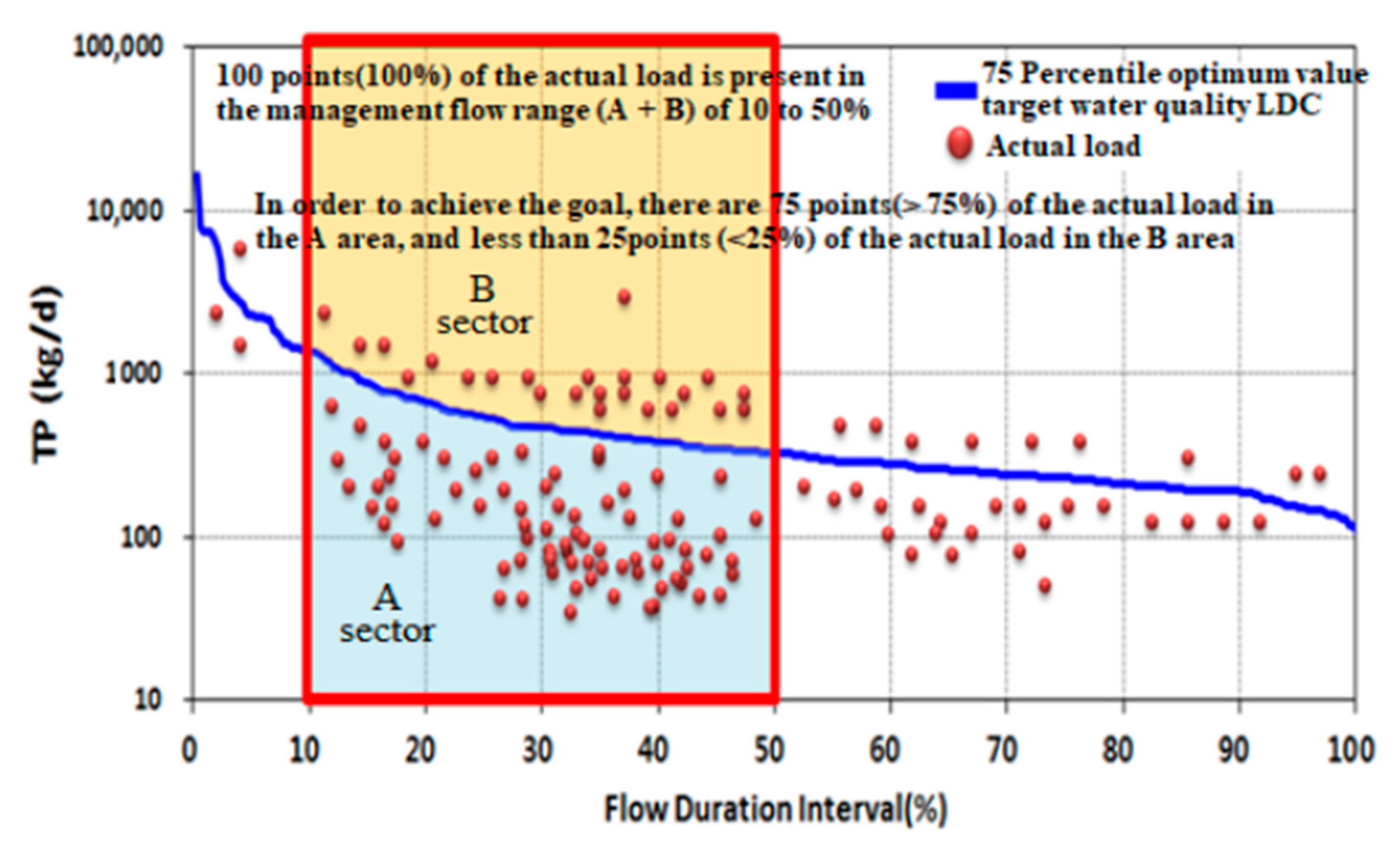 Water 11 01381 g013 550