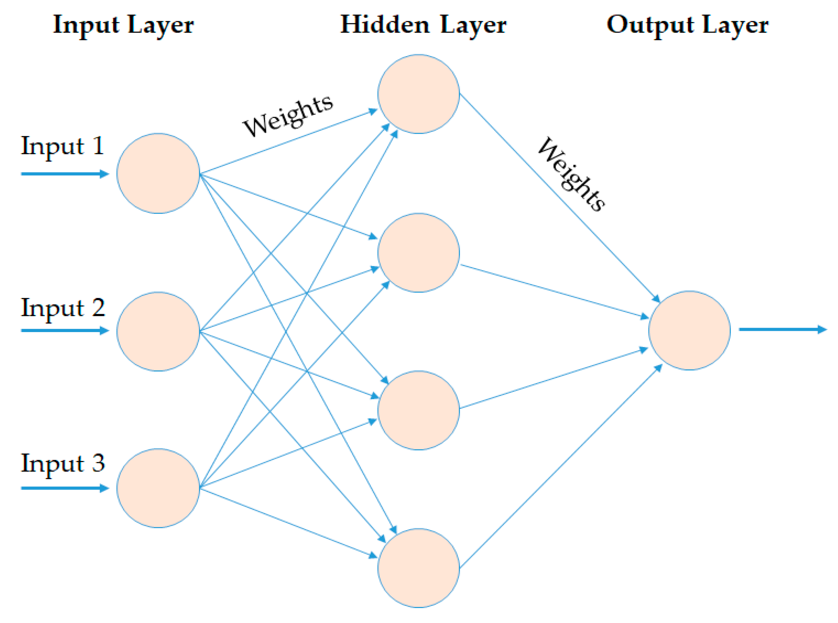 Neural network forecasting. Нейронные сети Ann. Neural Network application. Artificial Neural Network application. Neural Network mem.