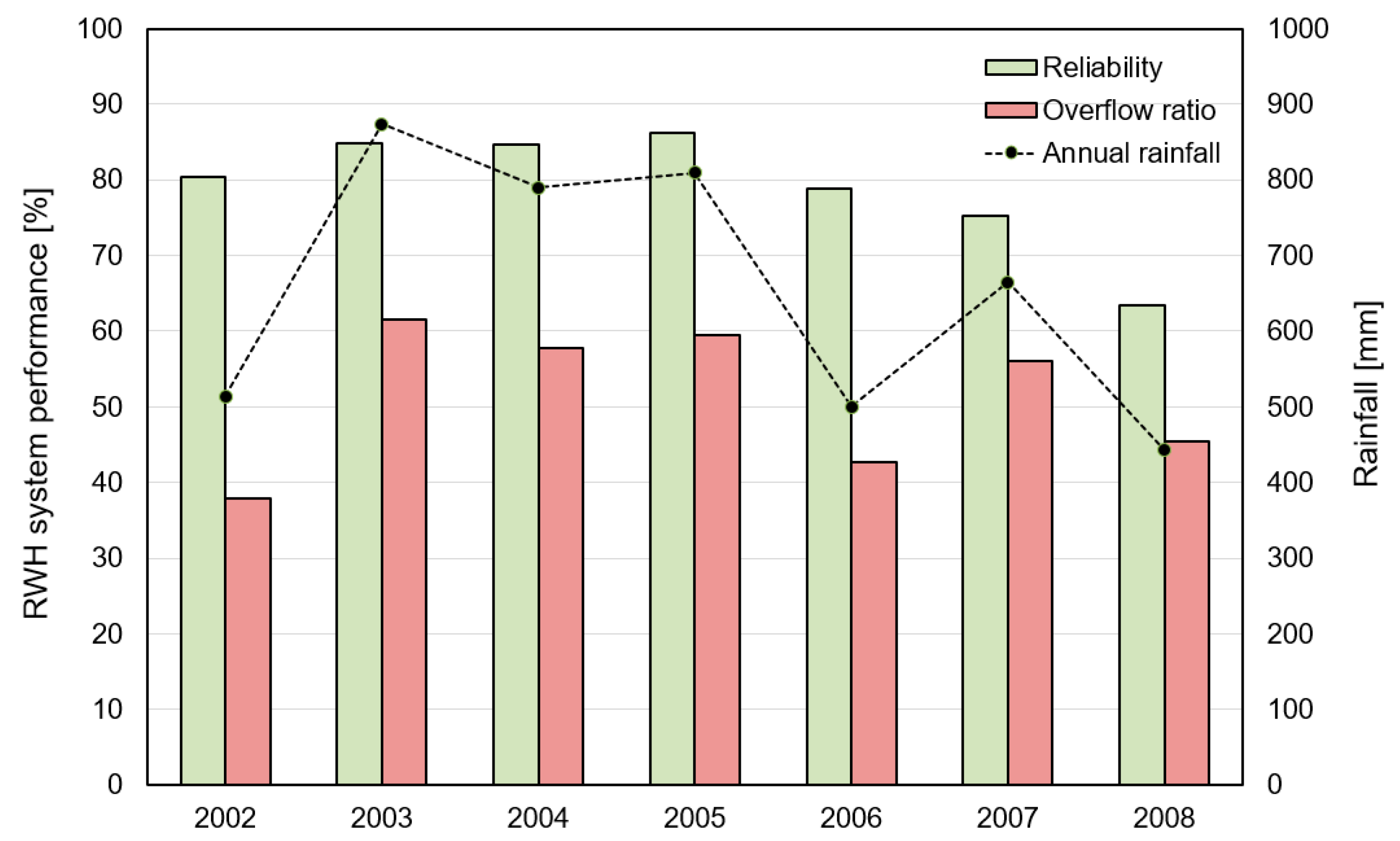 Water 11 01389 g003 Water 11 01389 g003