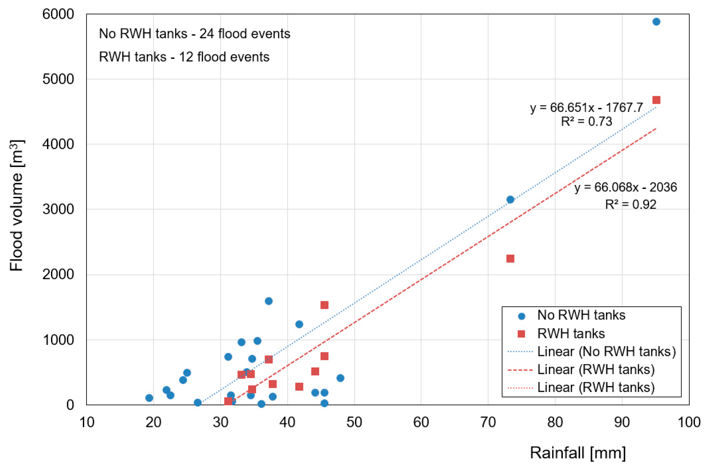 Water 11 01389 g004 Water 11 01389 g004
