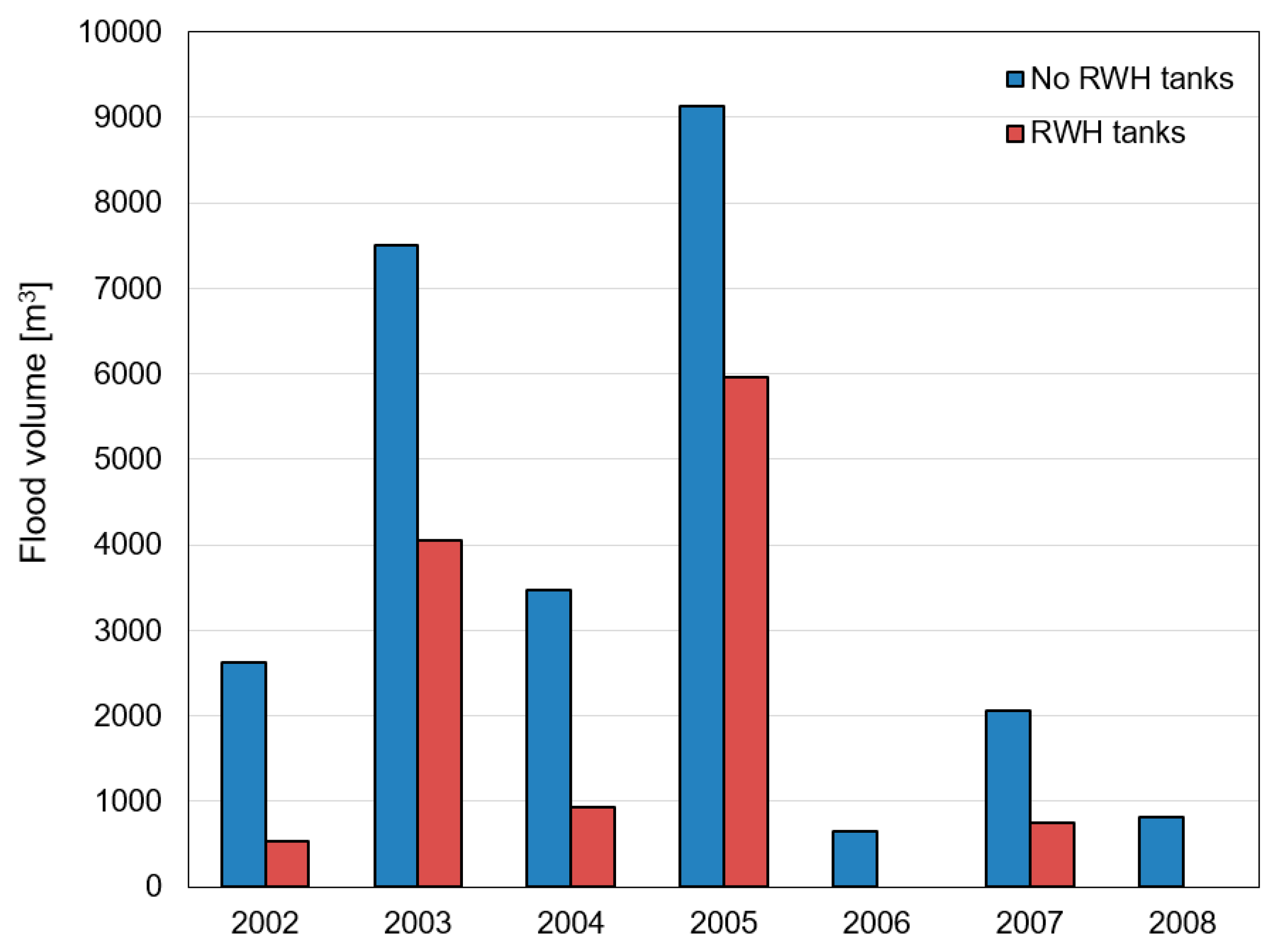 Water 11 01389 g005 Water 11 01389 g005