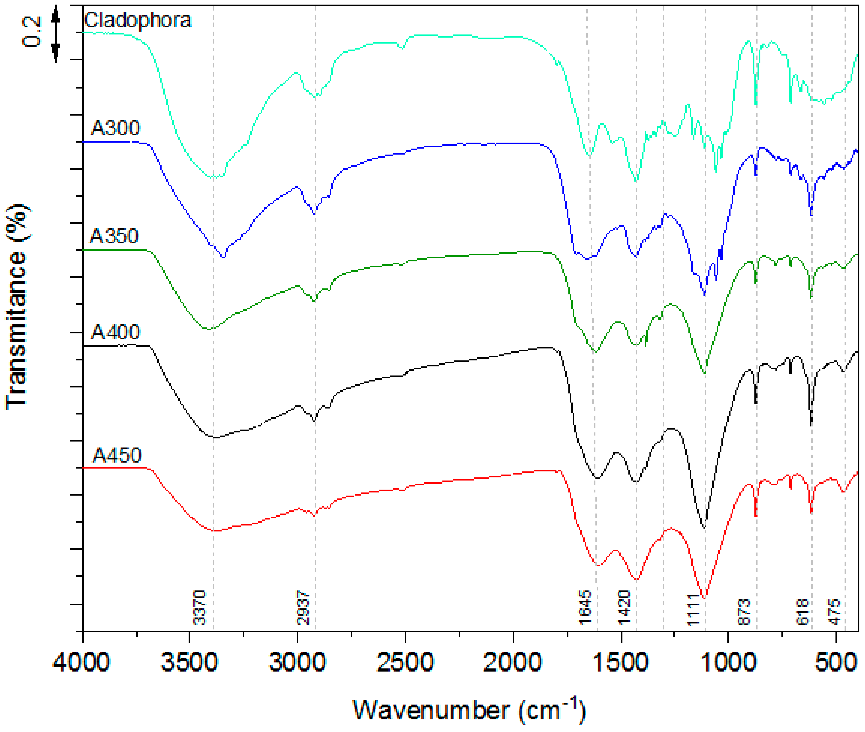 Water 11 01390 g003 Water 11 01390 g003