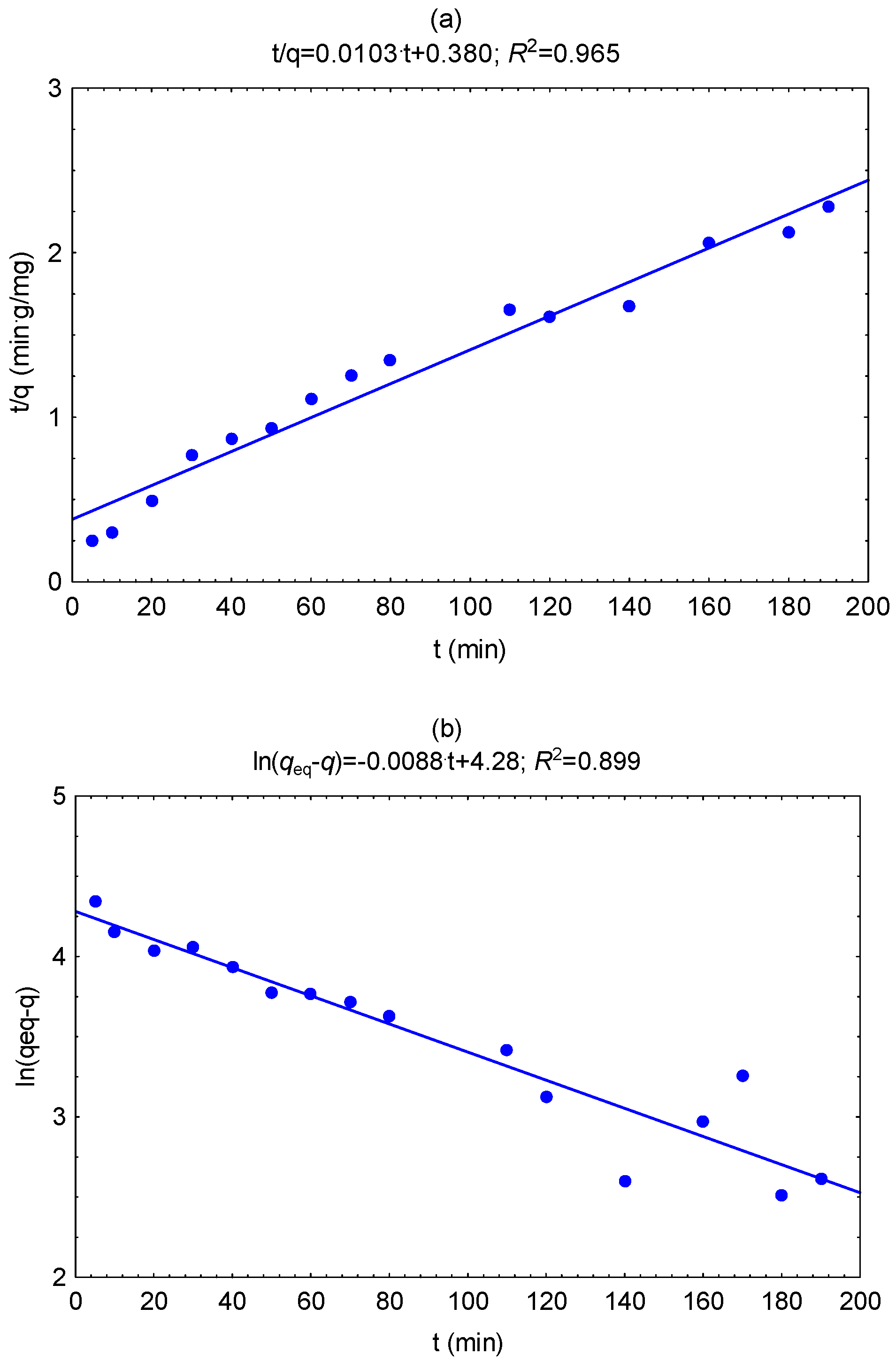Water 11 01390 g005a Water 11 01390 g005a