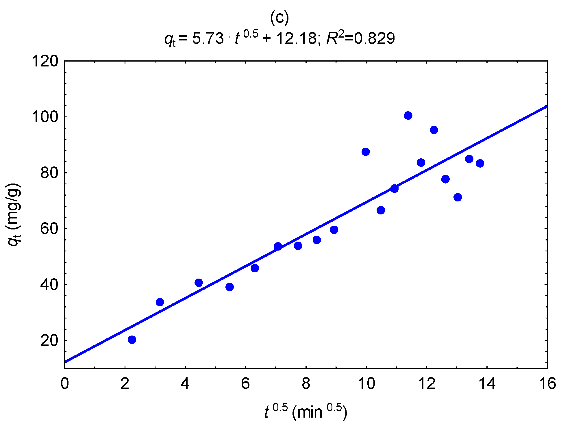 Water 11 01390 g005b Water 11 01390 g005b