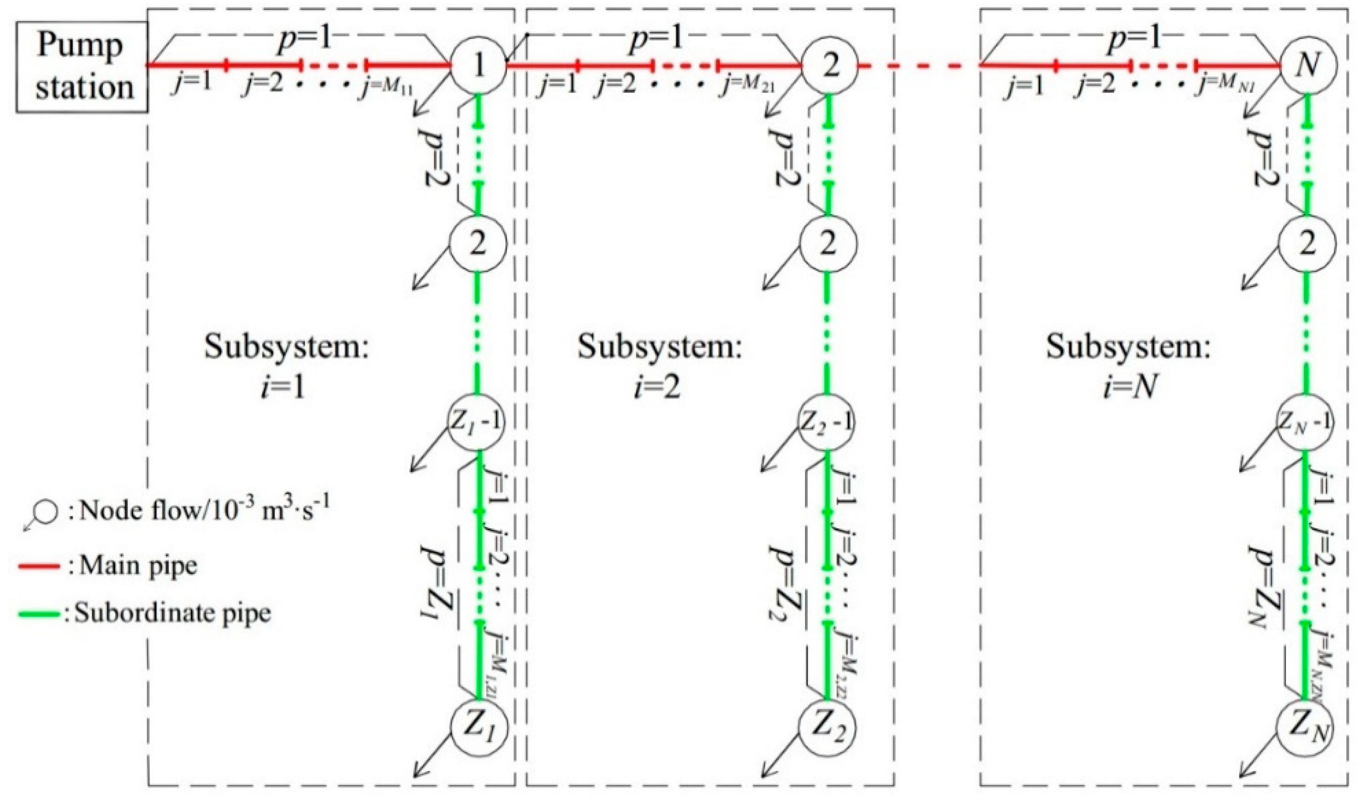 Water 11 01391 g001 Water 11 01391 g001
