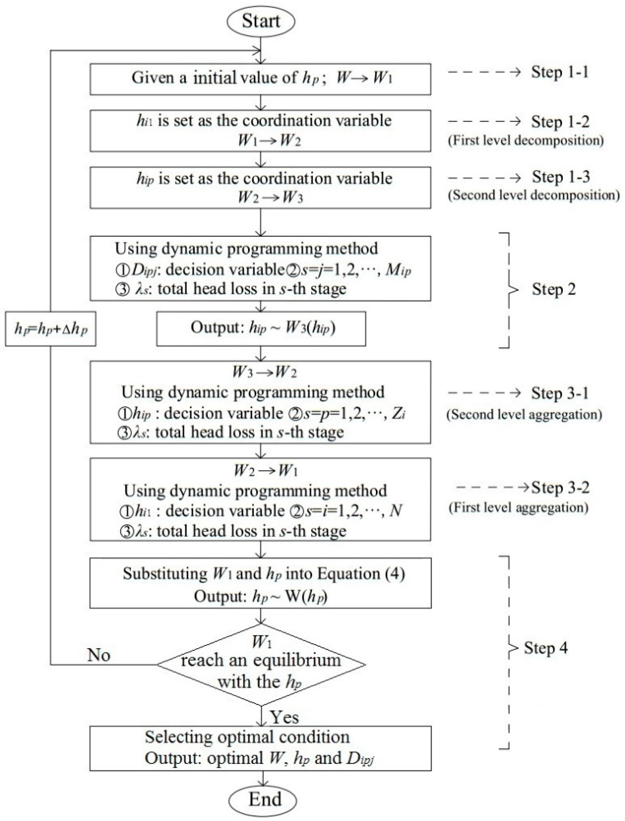Water 11 01391 g002 Water 11 01391 g002