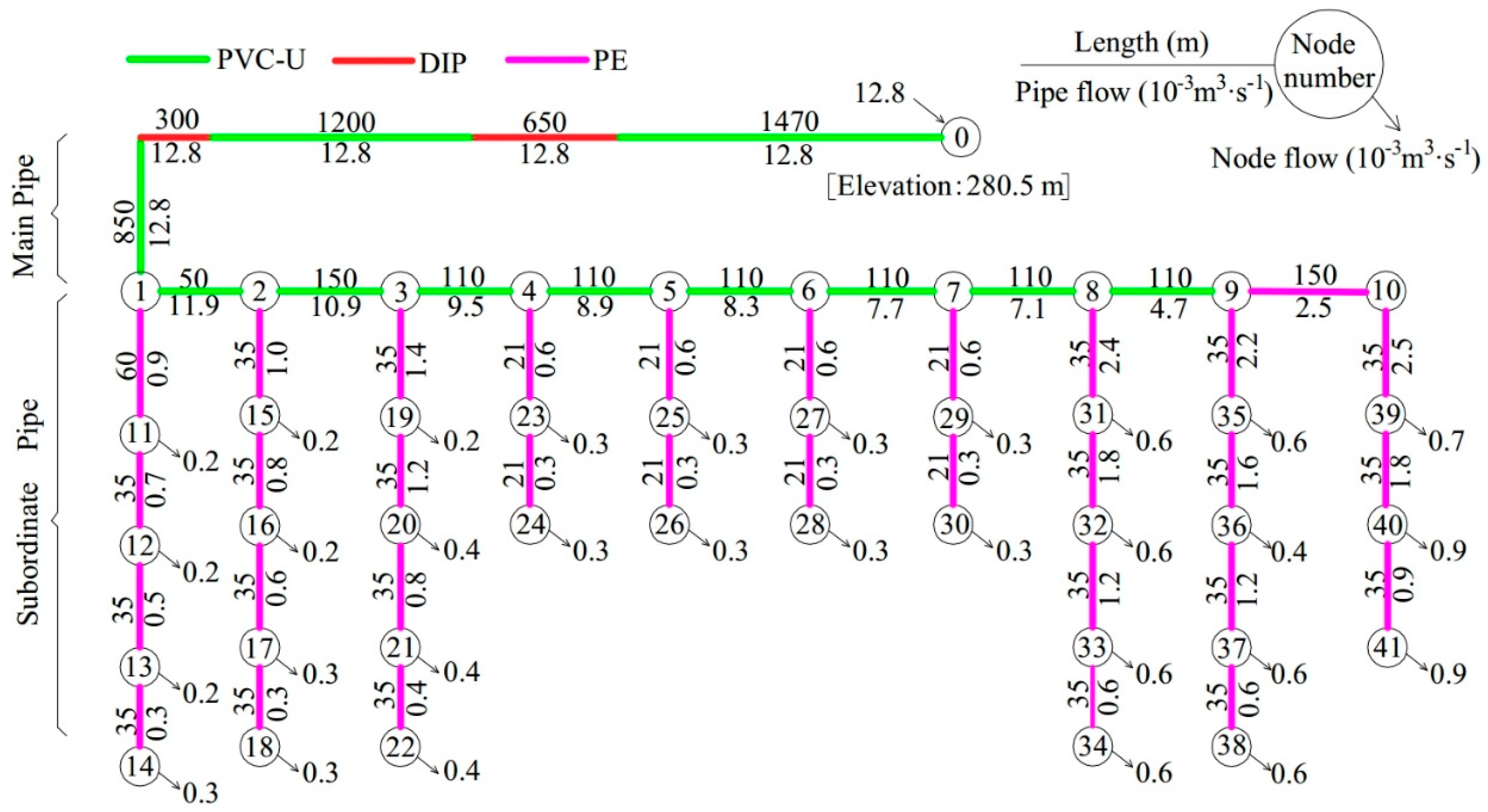 Water 11 01391 g003 Water 11 01391 g003