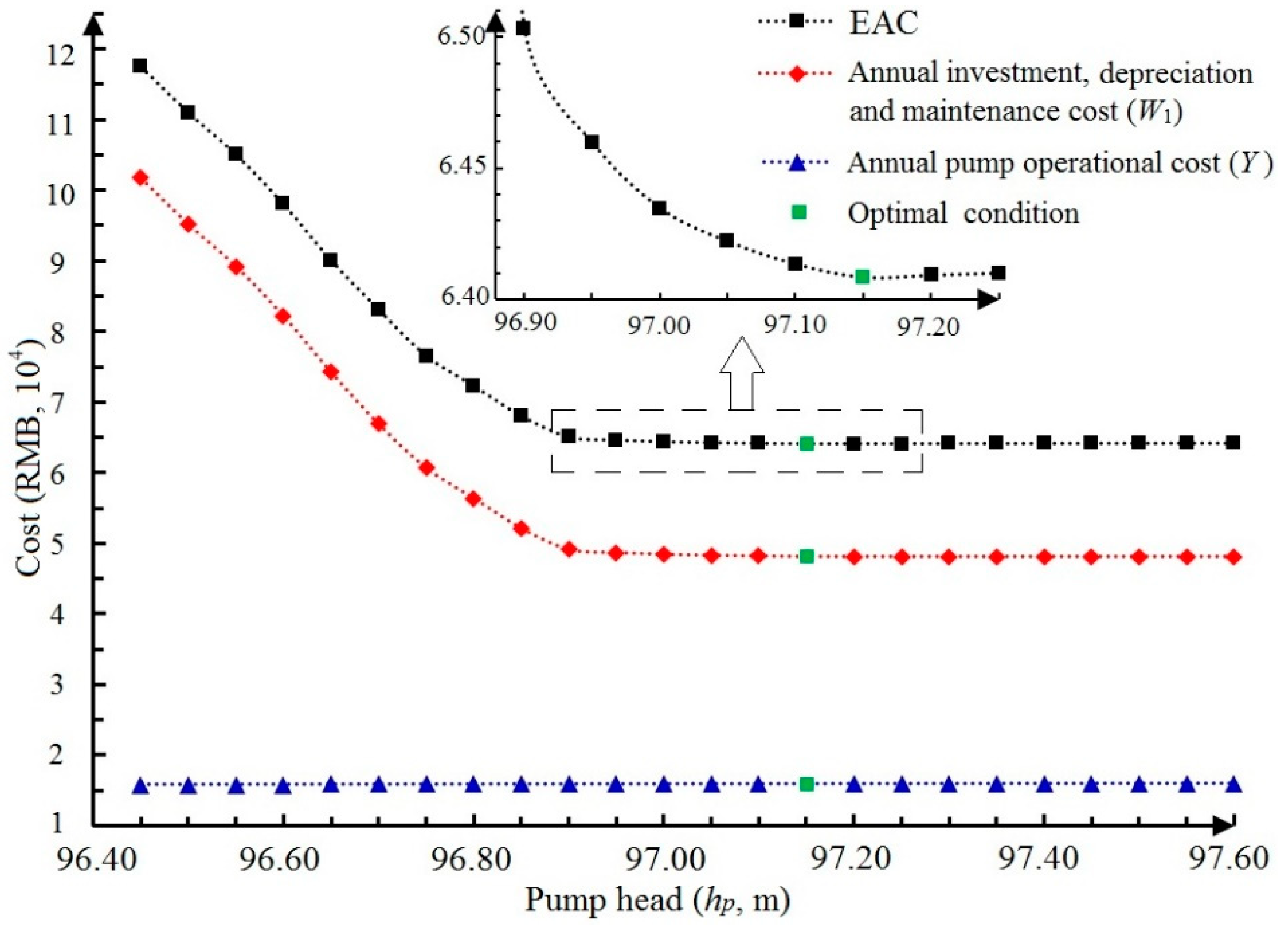 Water 11 01391 g004 Water 11 01391 g004