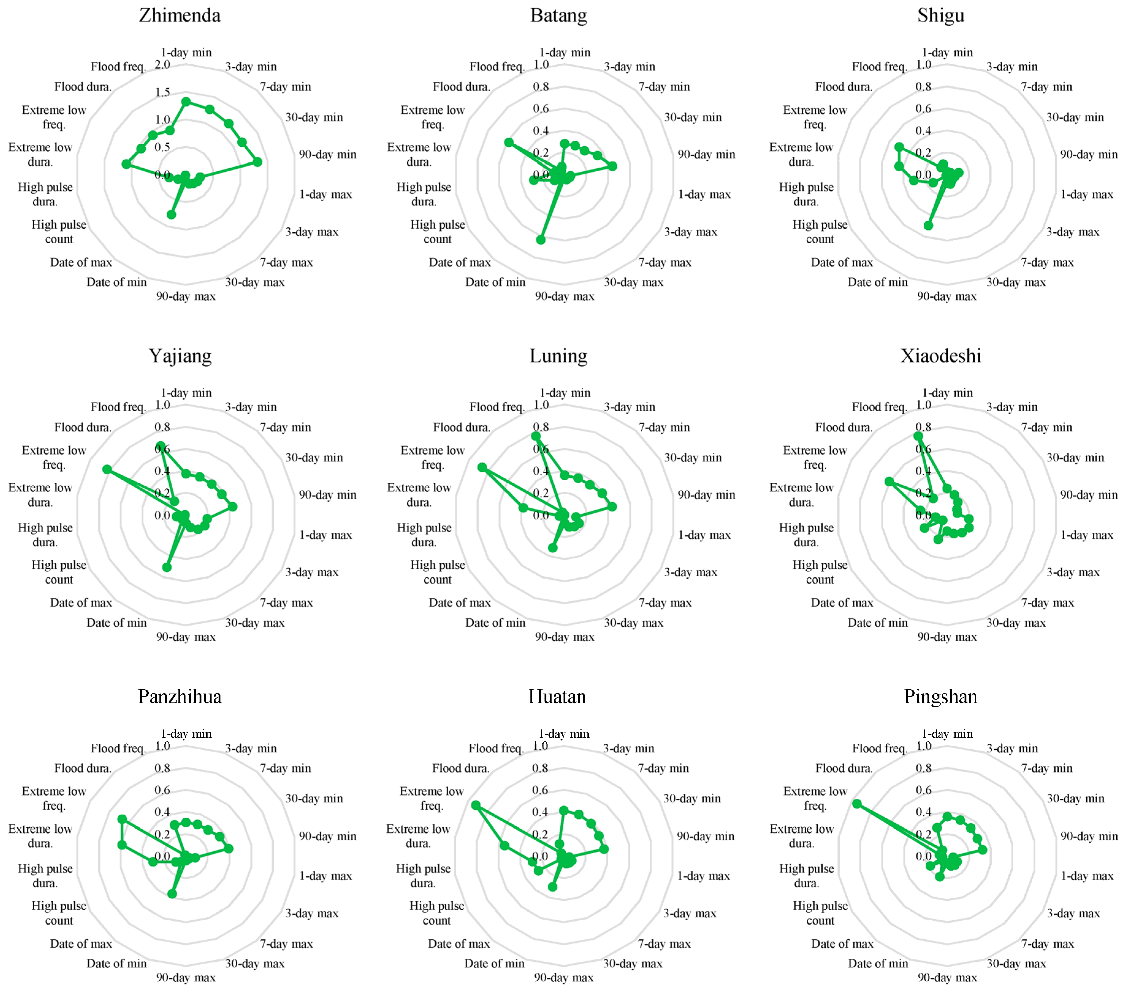 Water 11 01398 g007 Water 11 01398 g007