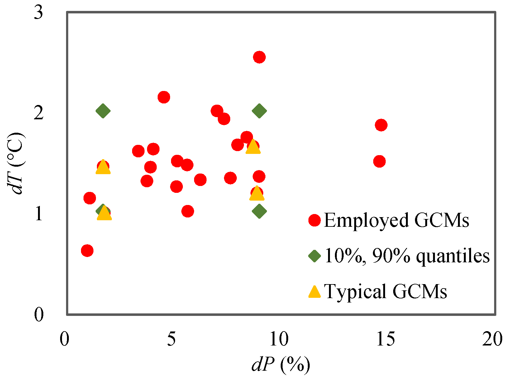 Water 11 01398 g008 Water 11 01398 g008