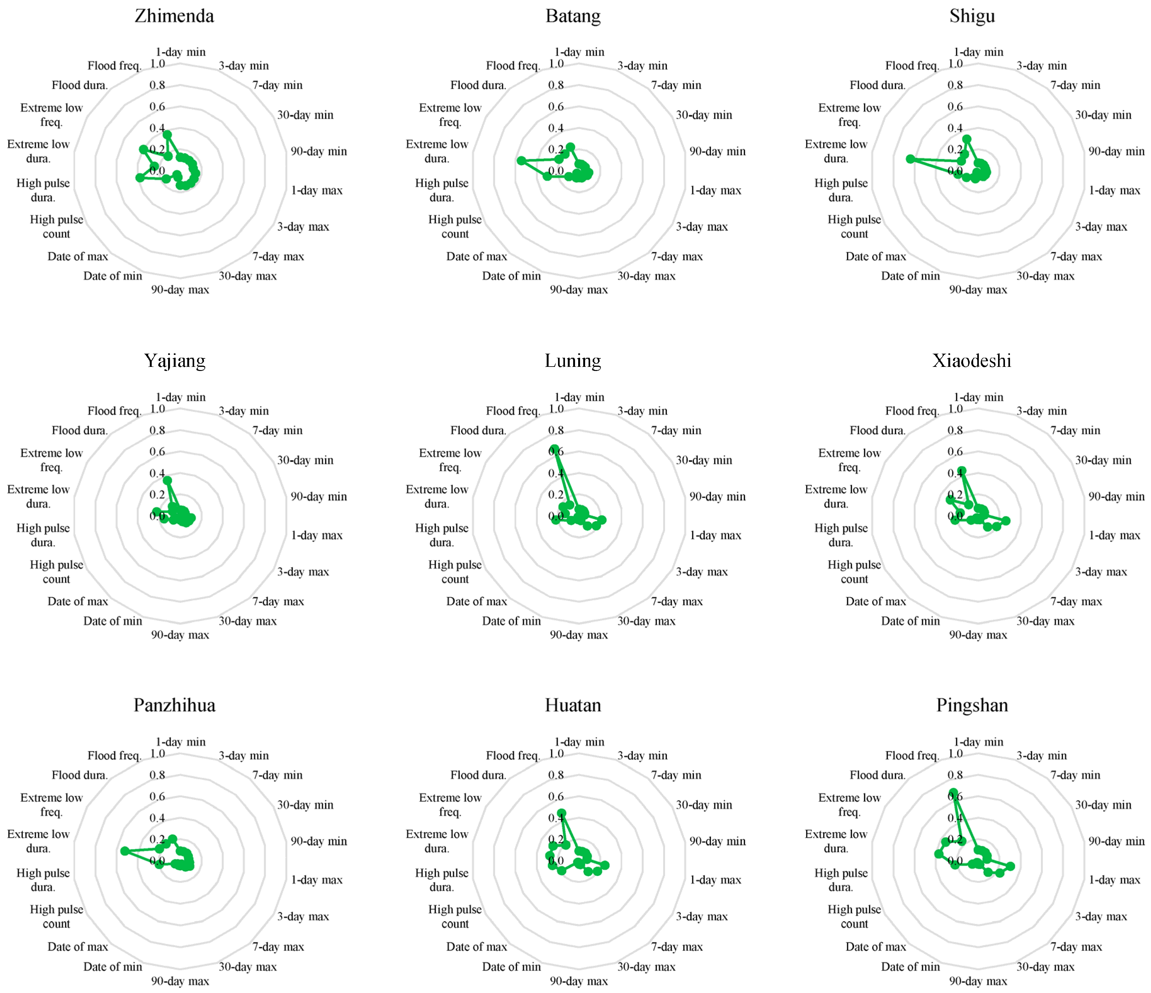 Water 11 01398 g009 Water 11 01398 g009