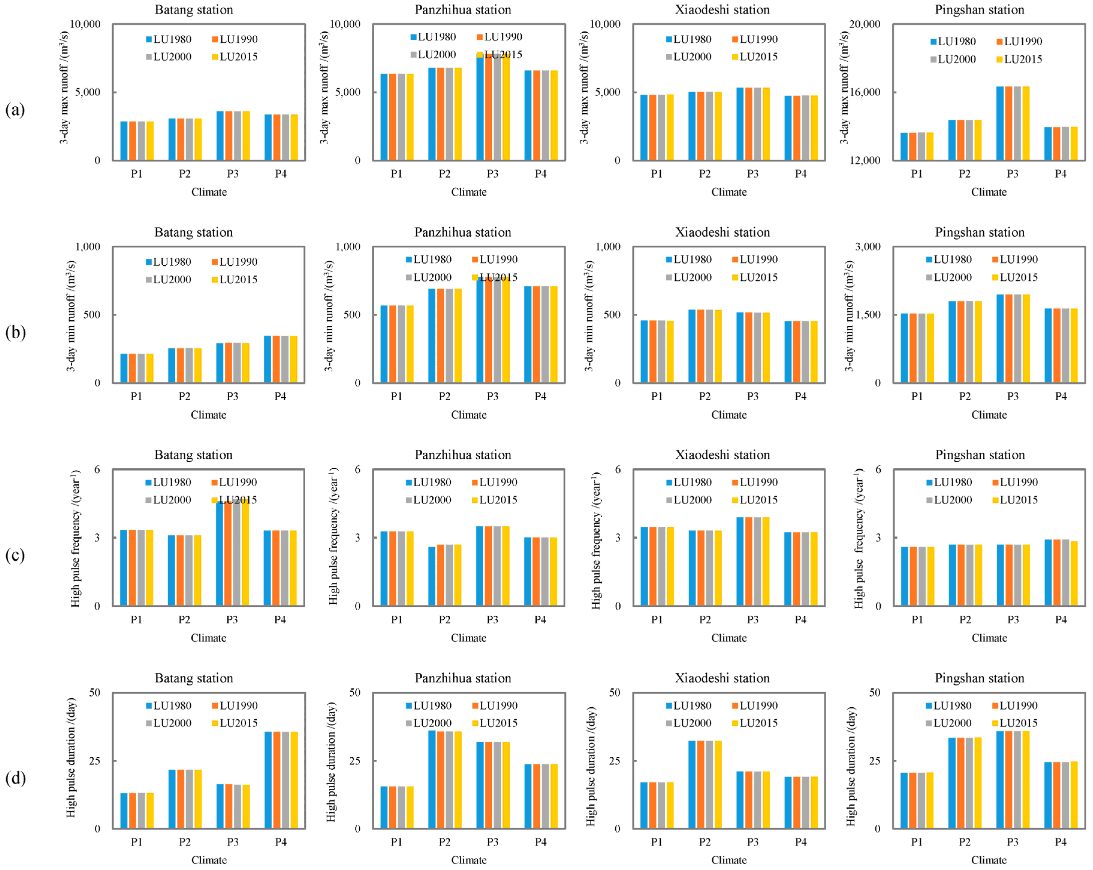 Water 11 01398 g010 Water 11 01398 g010