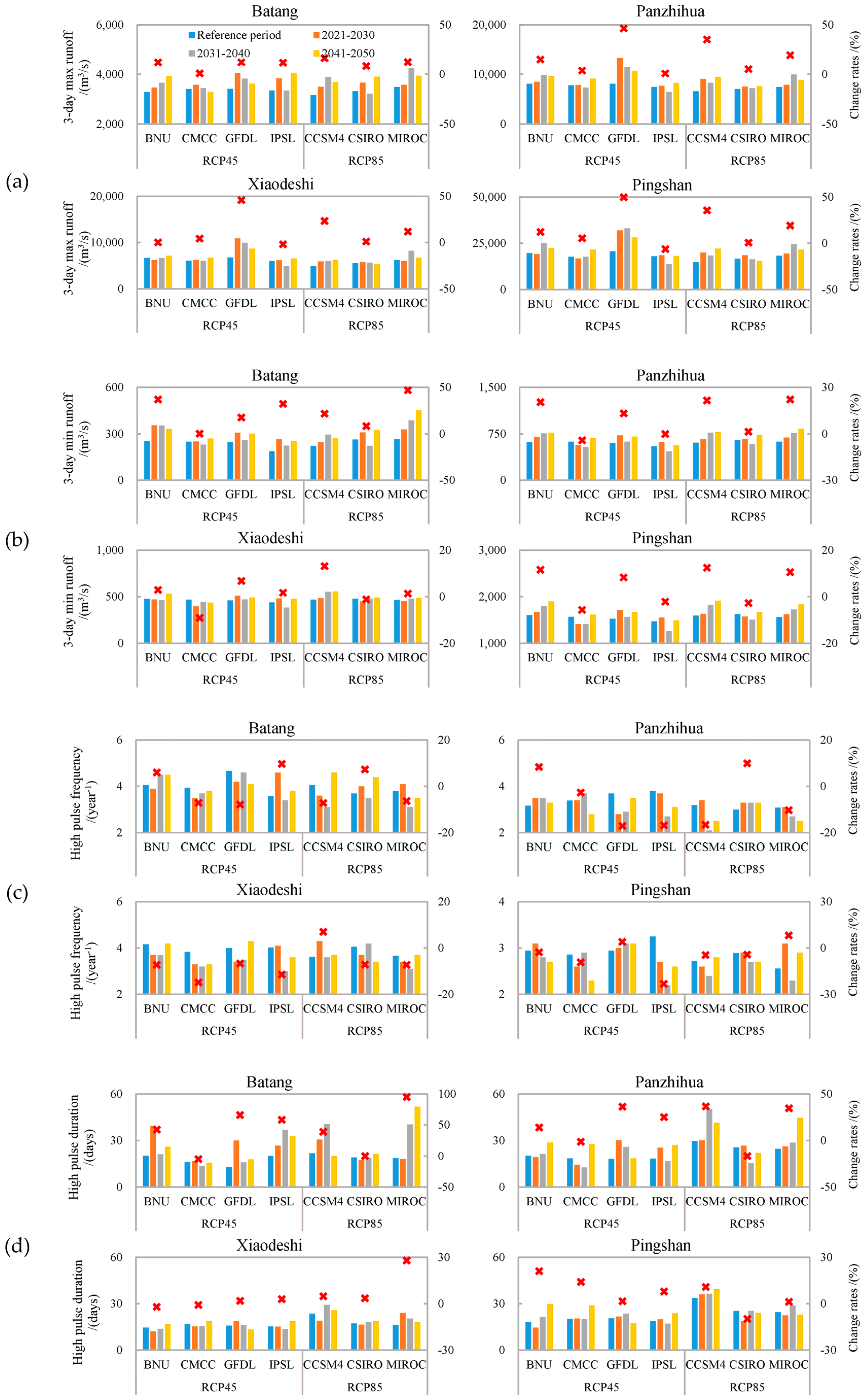 Water 11 01398 g011 Water 11 01398 g011