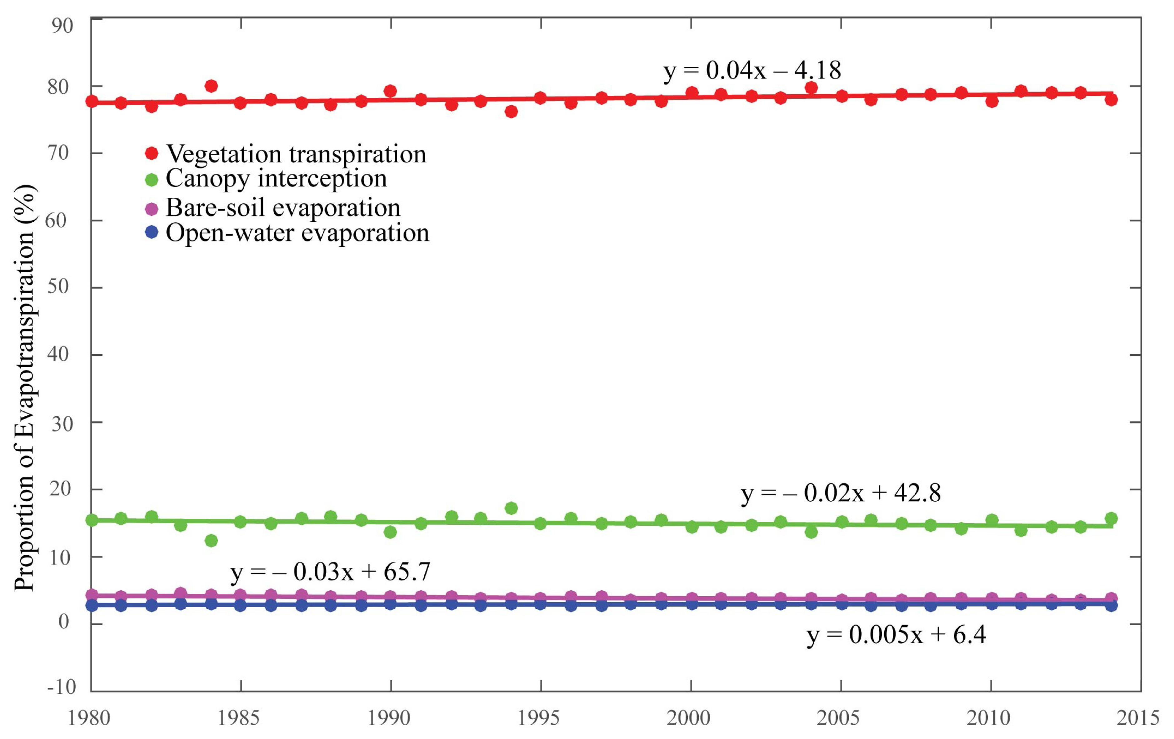 Water 11 01400 g013