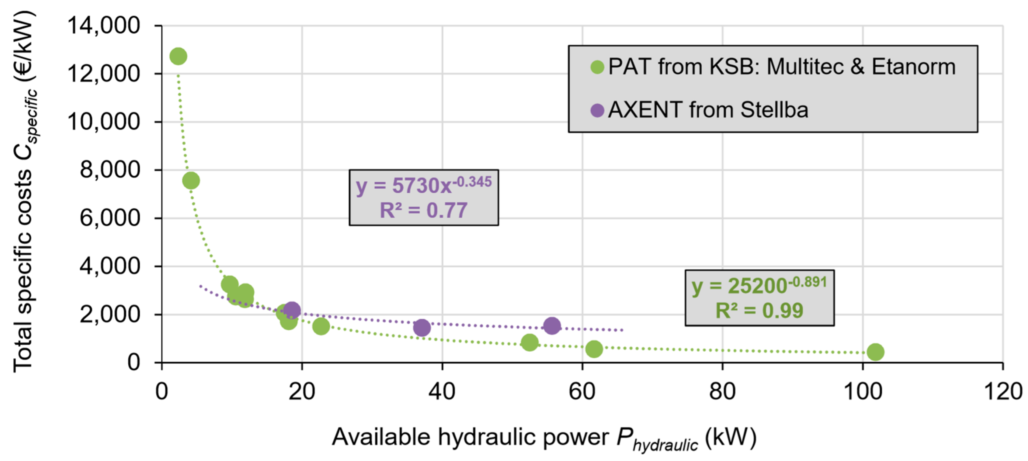 Water 11 01403 g004 Water 11 01403 g004