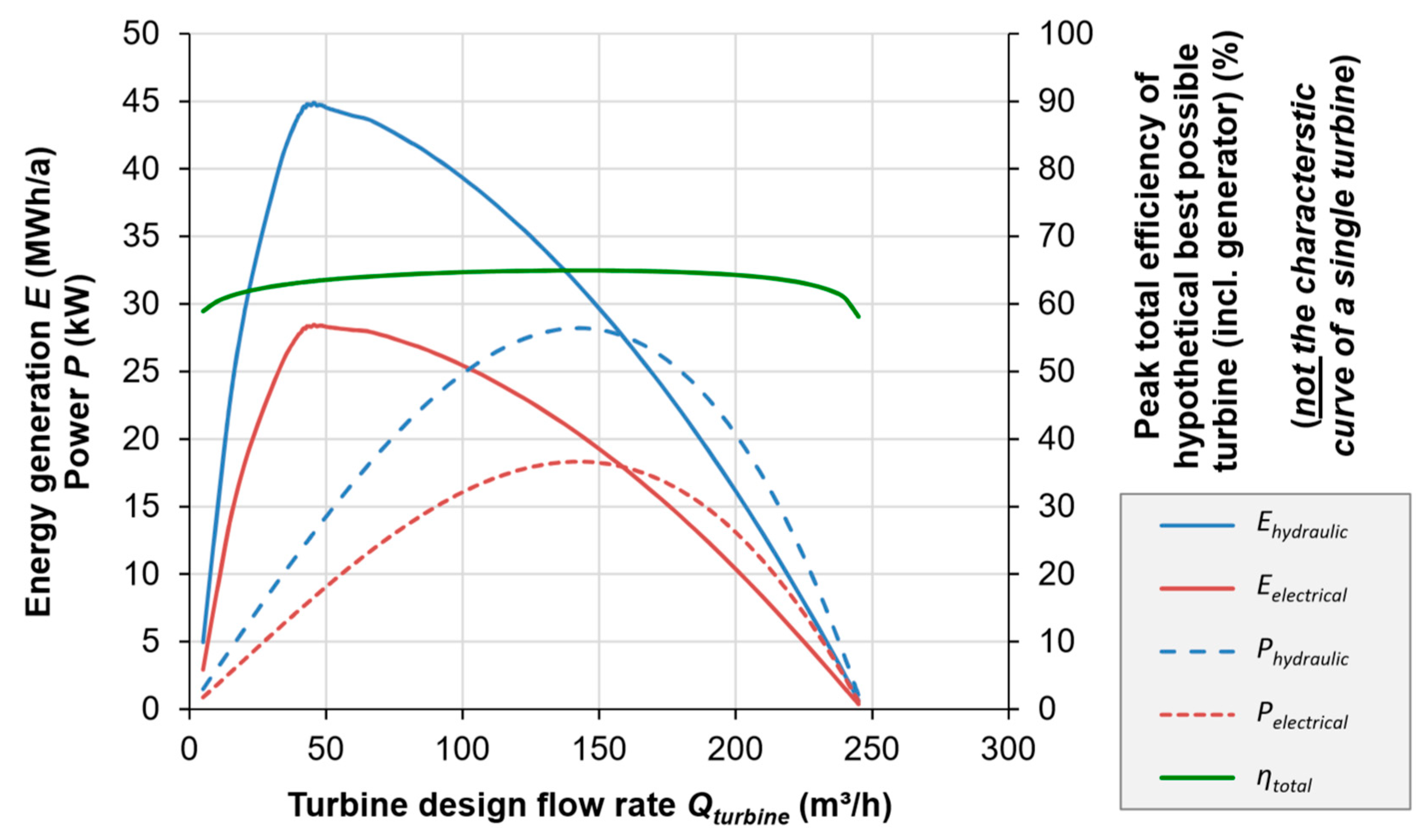 Water 11 01403 g007 Water 11 01403 g007