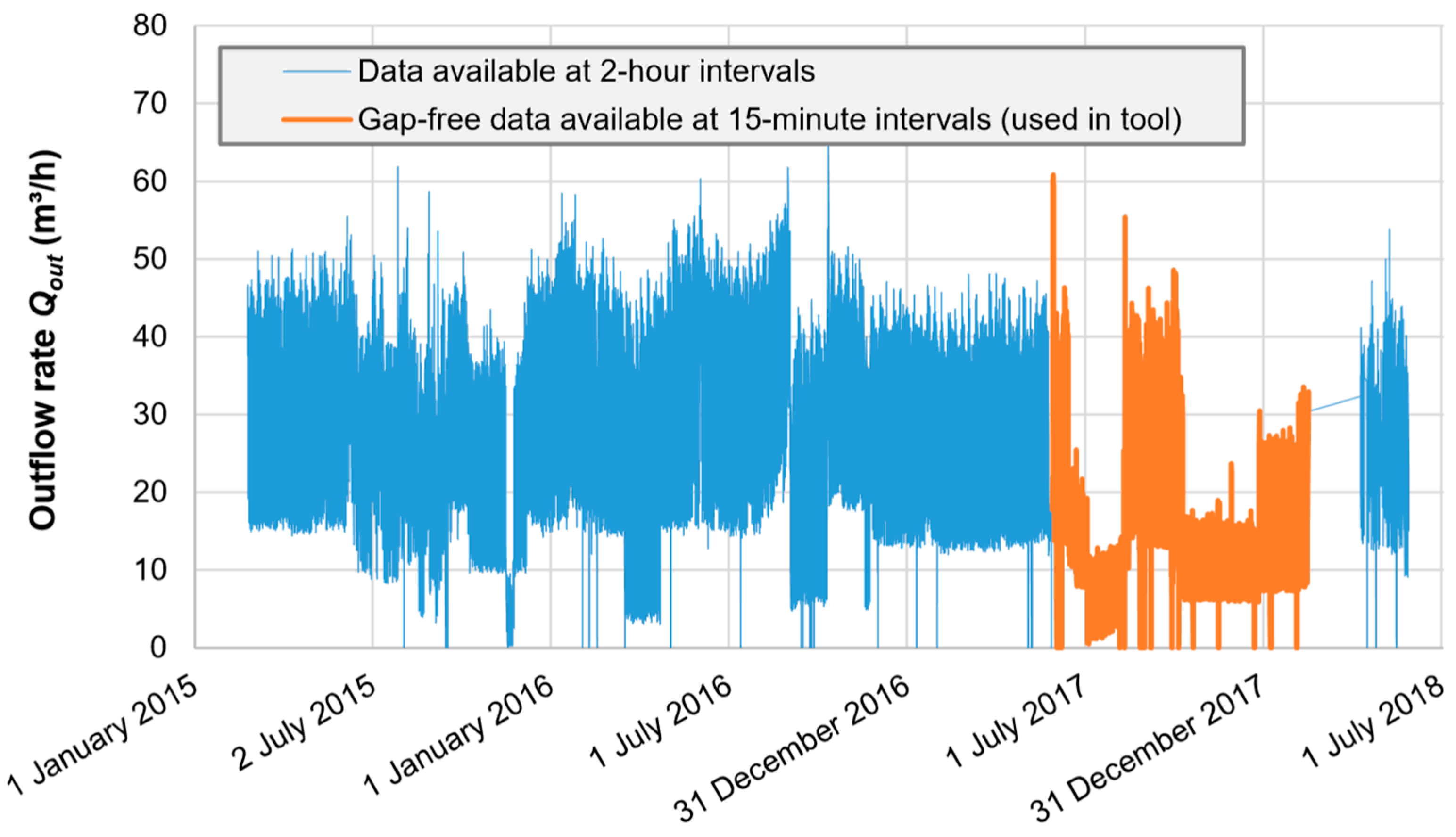 Water 11 01403 g009 Water 11 01403 g009