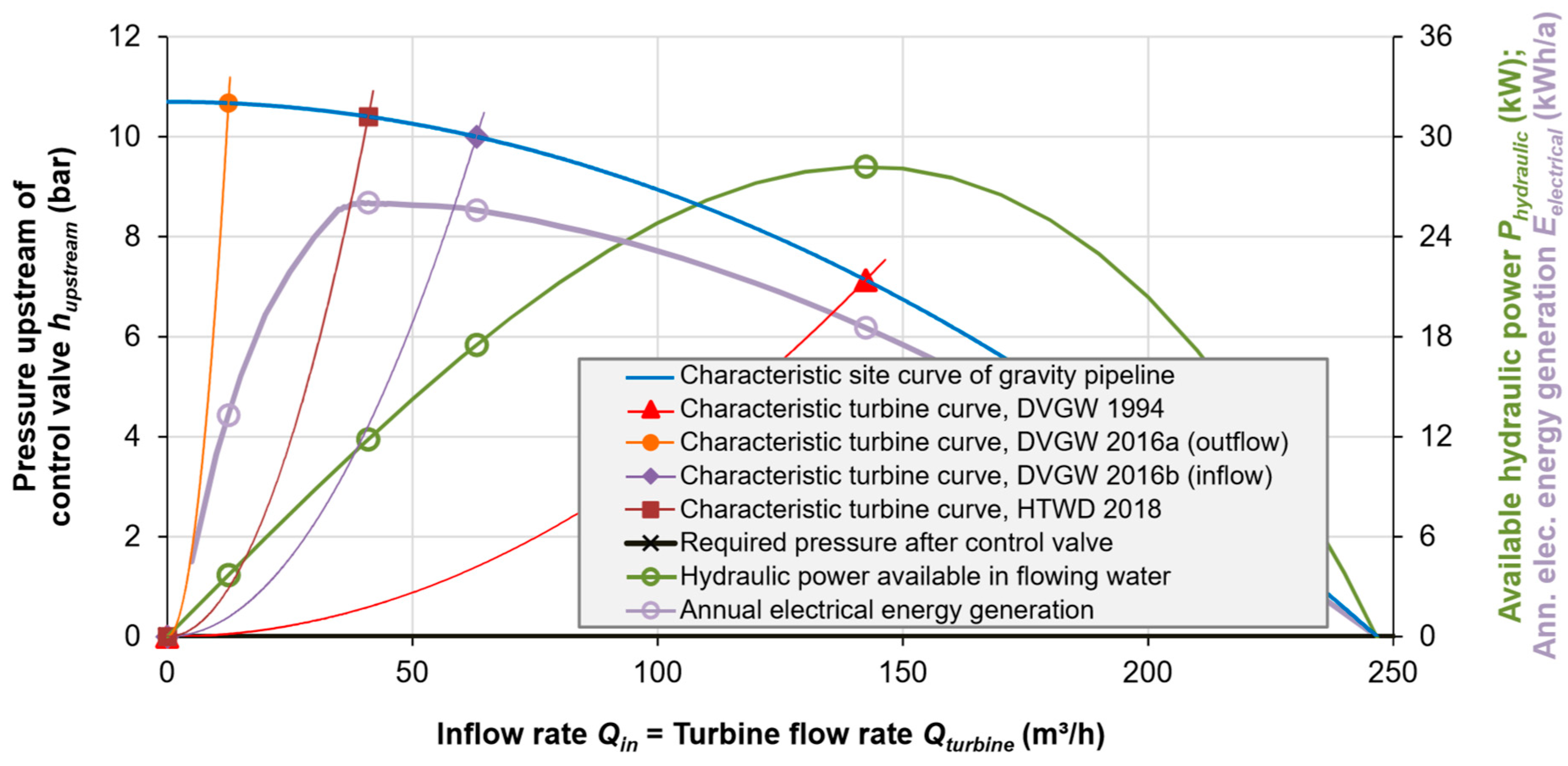 Water 11 01403 g011 Water 11 01403 g011