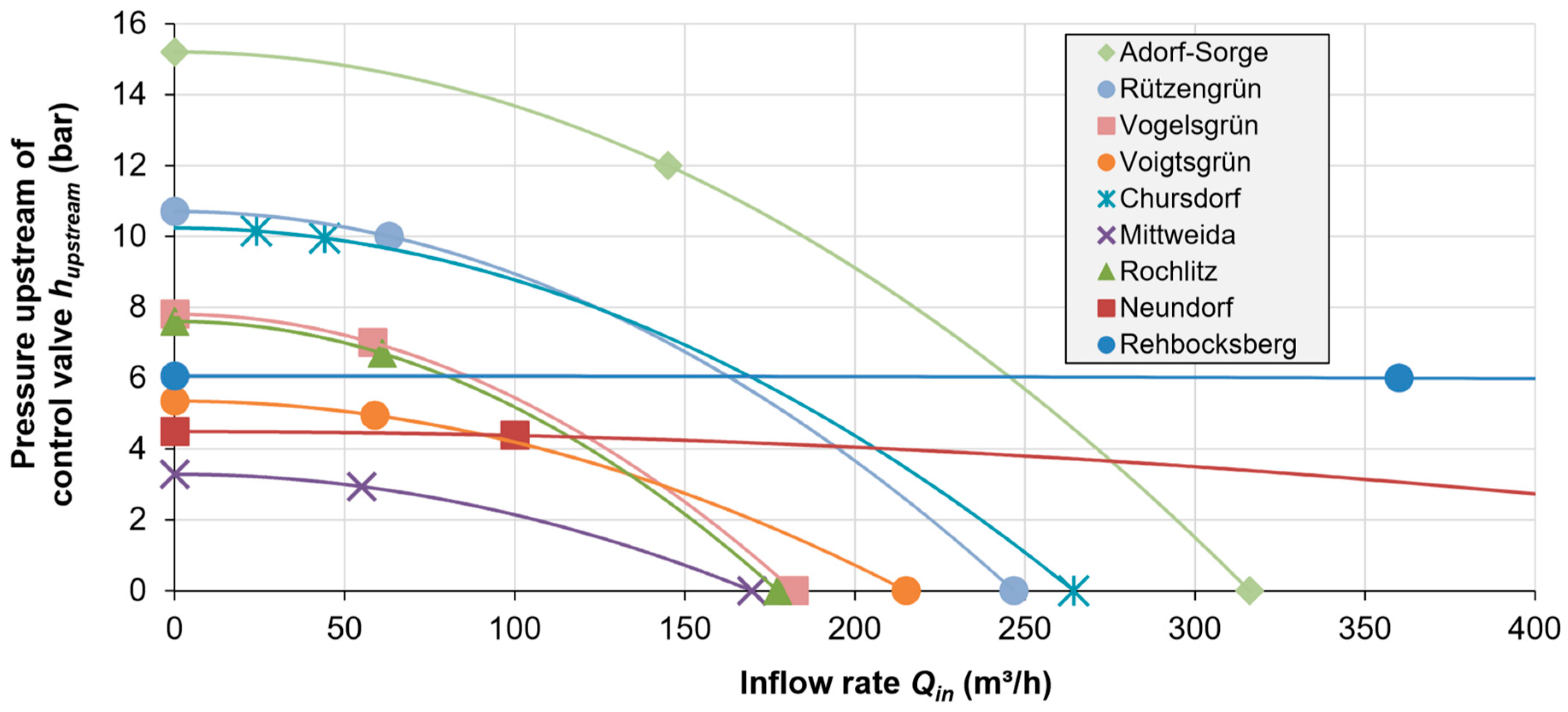 Water 11 01403 g012 Water 11 01403 g012