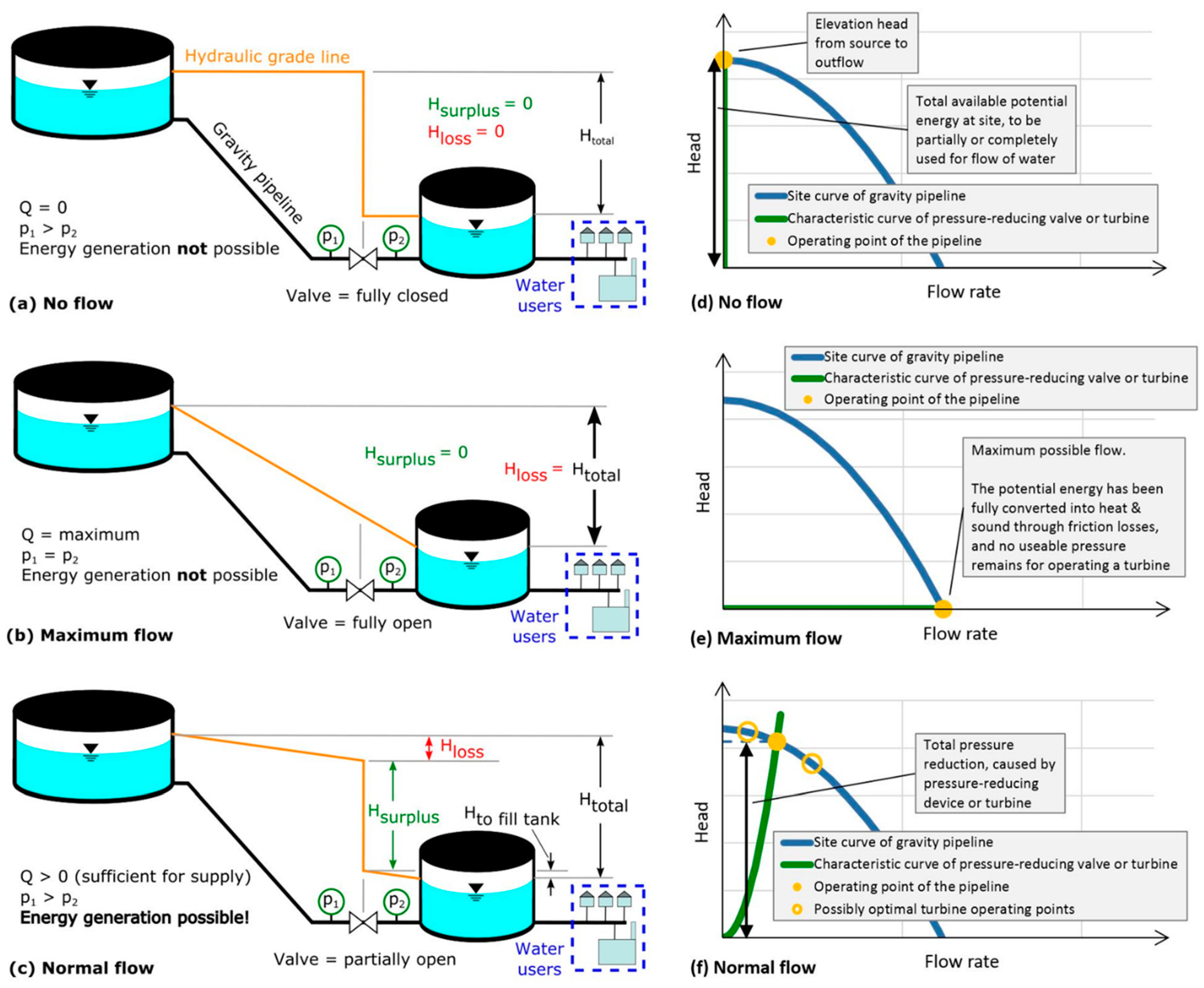 Water 11 01403 g0a1 Water 11 01403 g0a1