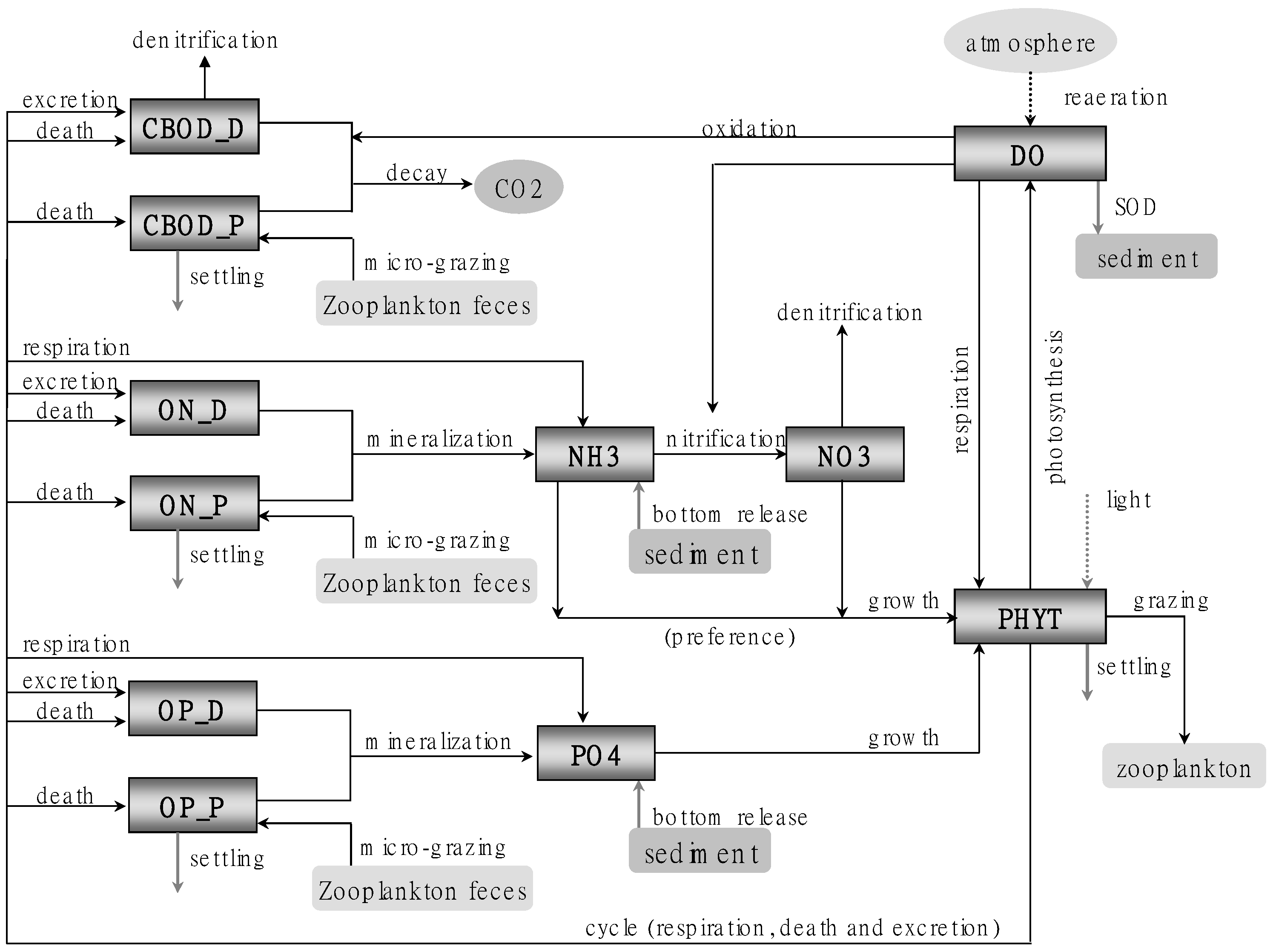 Water 11 01409 g002 Water 11 01409 g002