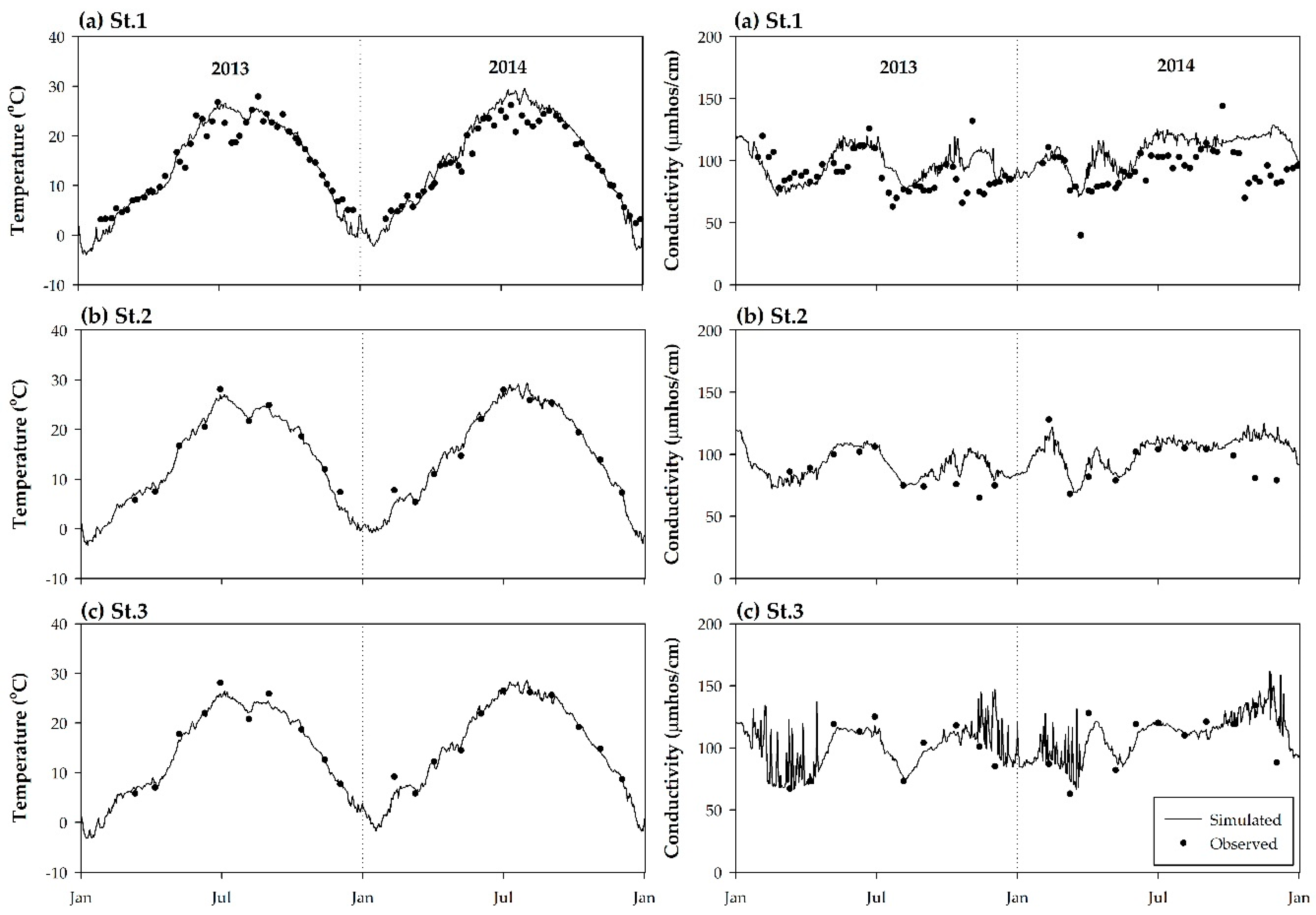 Water 11 01409 g004 Water 11 01409 g004