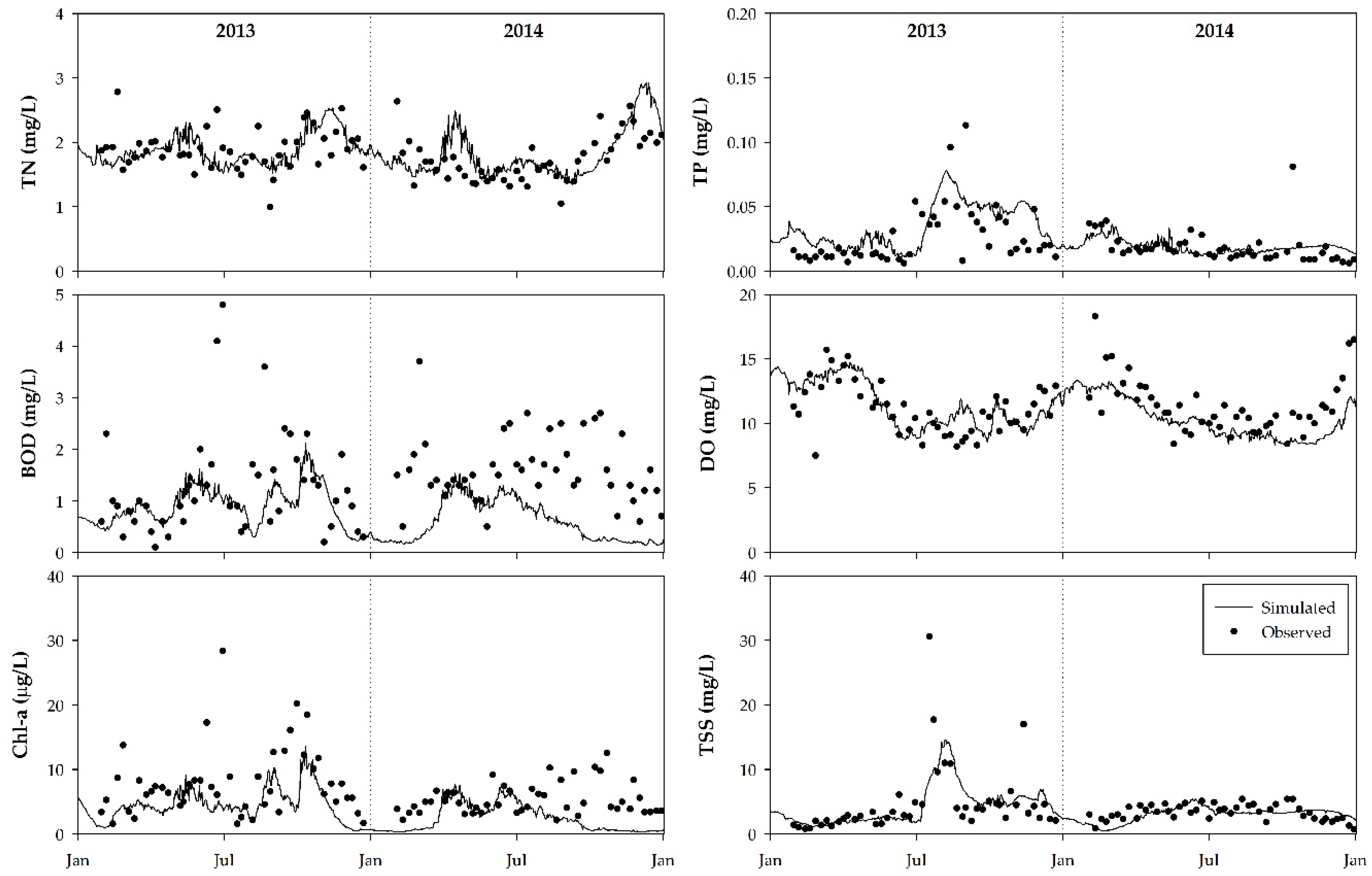 Water 11 01409 g005 Water 11 01409 g005