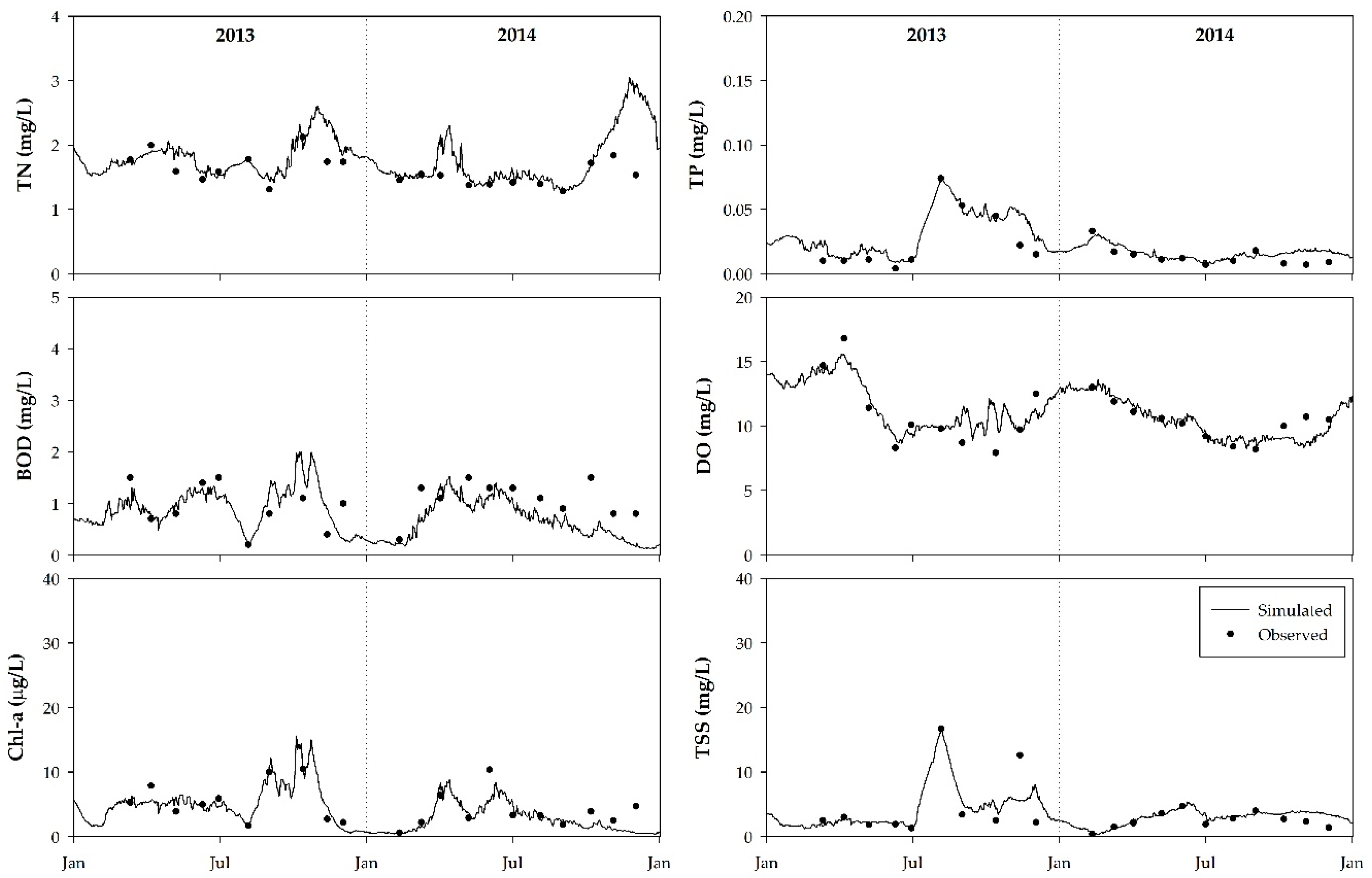 Water 11 01409 g006 Water 11 01409 g006