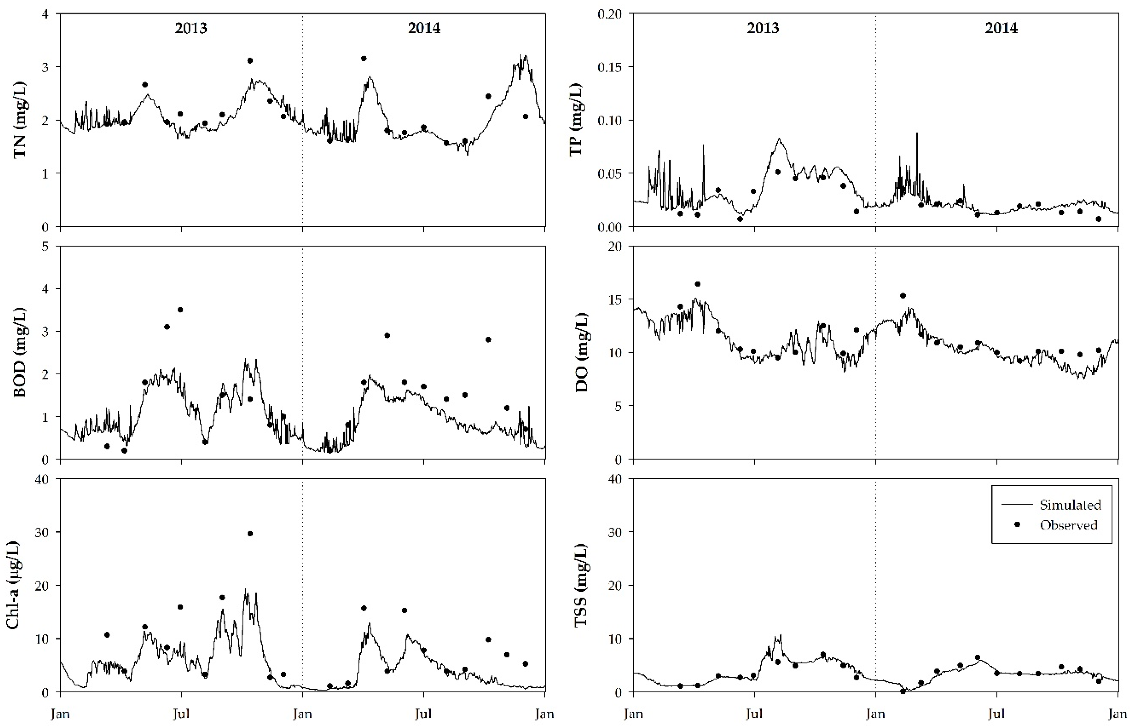 Water 11 01409 g007 Water 11 01409 g007