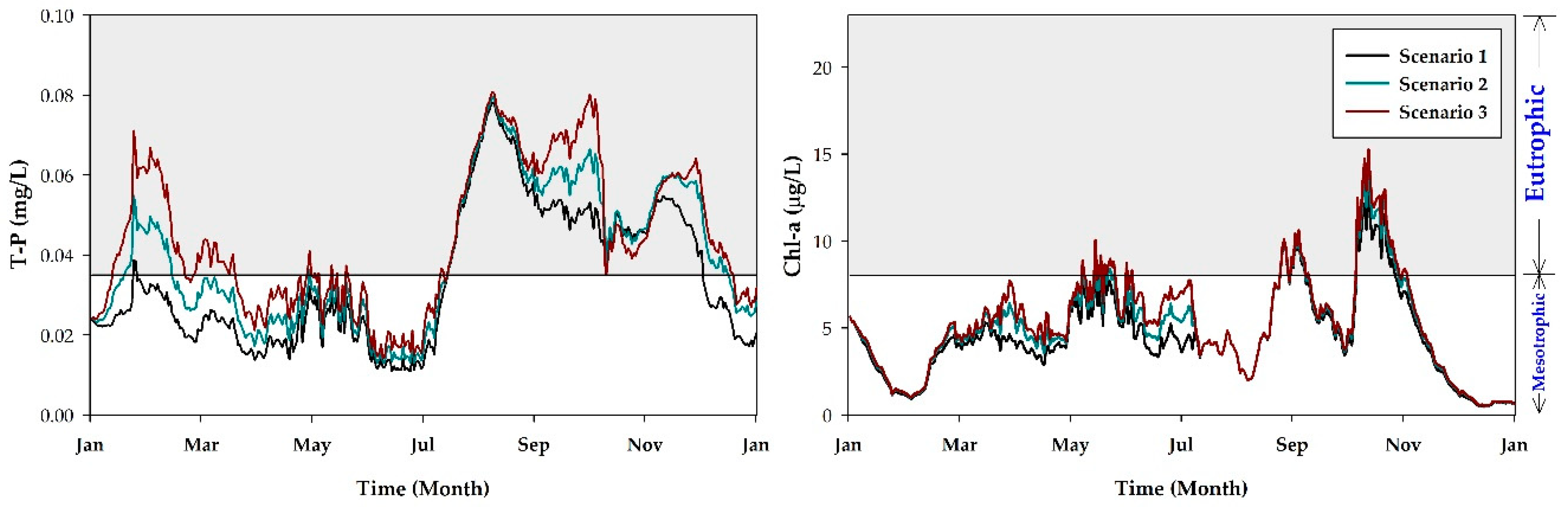 Water 11 01409 g010 Water 11 01409 g010