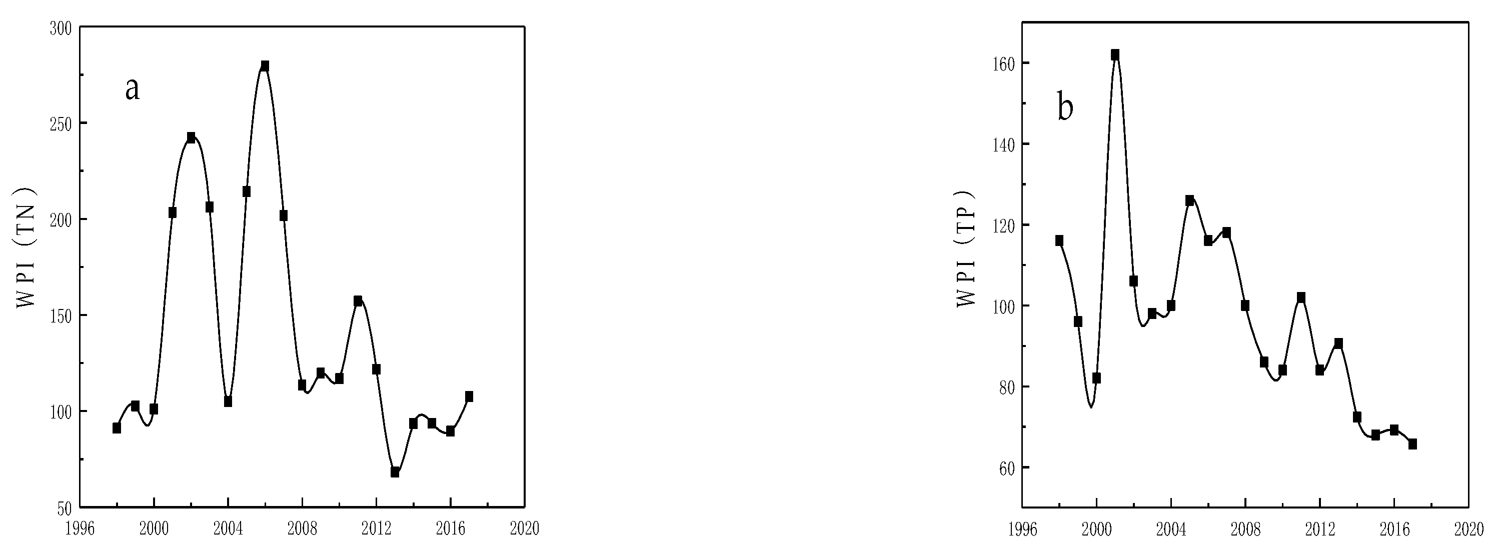 Water 11 01410 g002a
