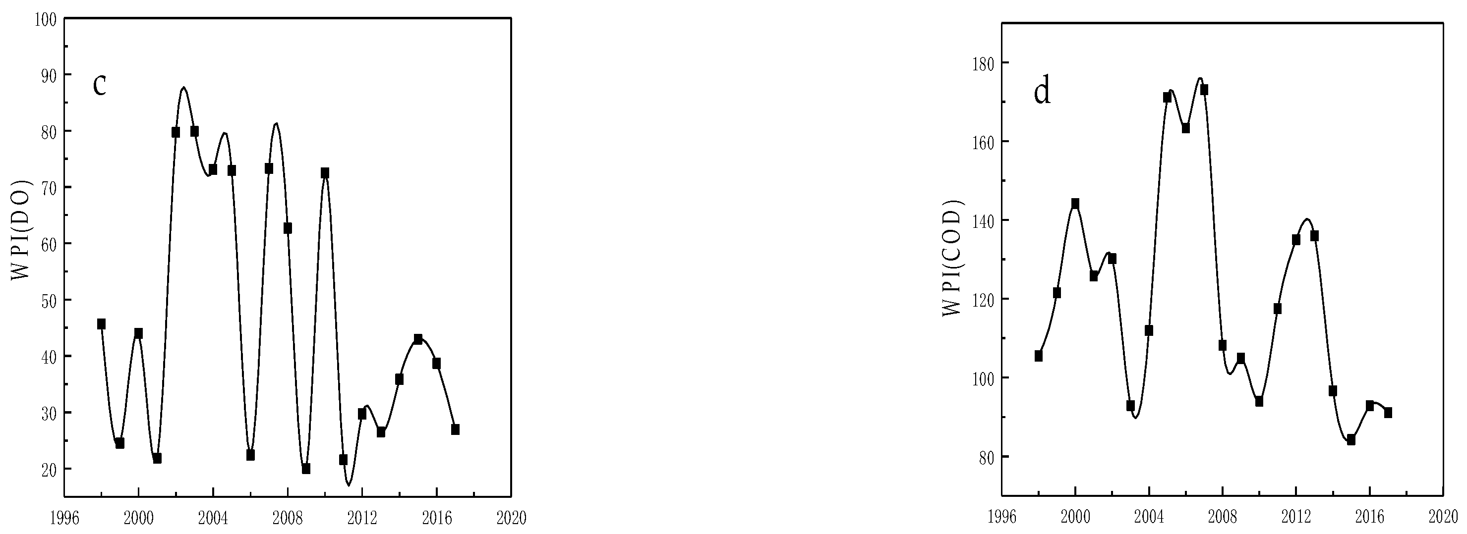 Water 11 01410 g002b