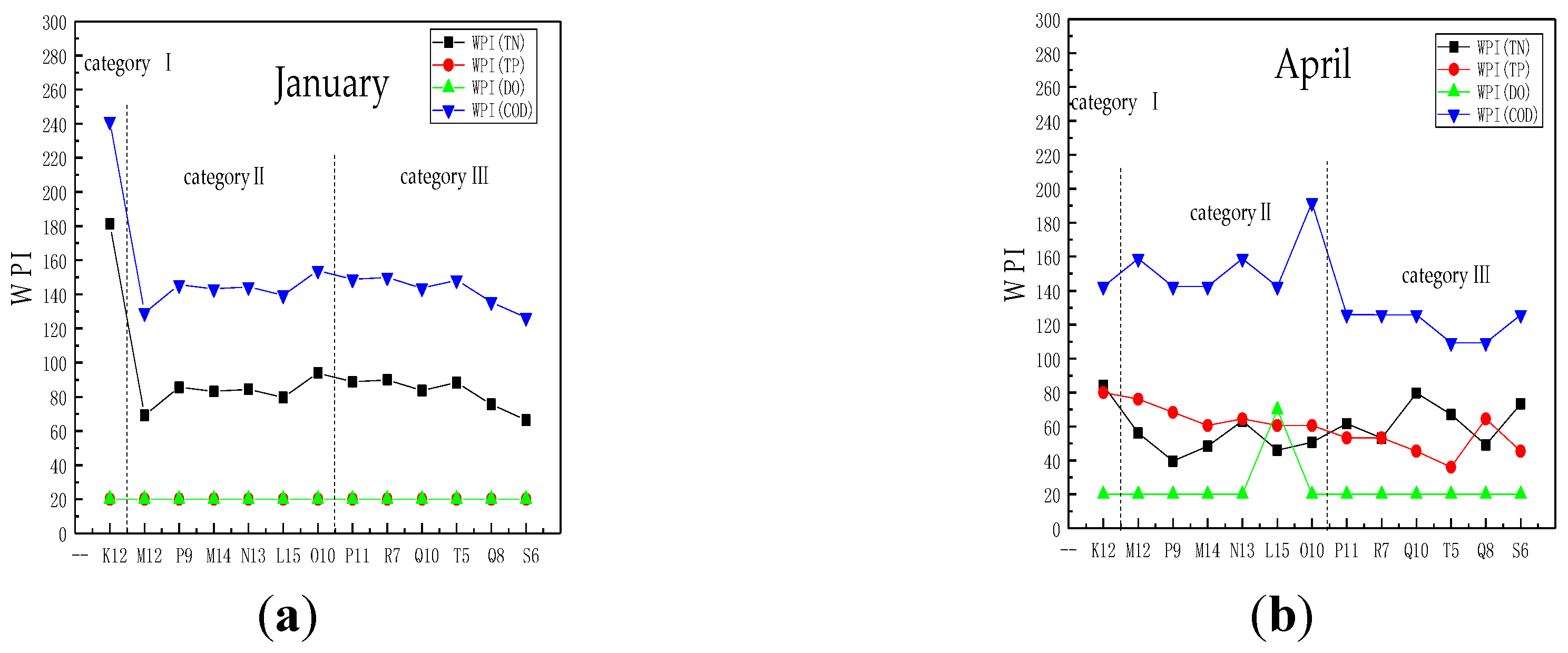 Water 11 01410 g010