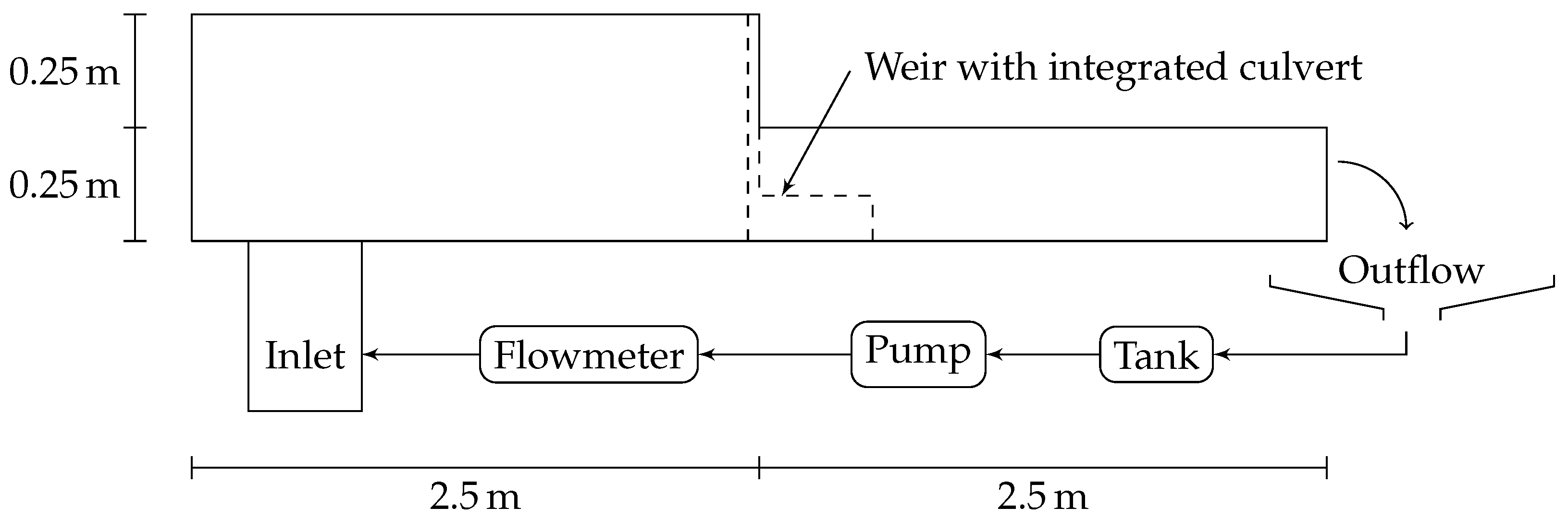 Water 11 01414 g0a1