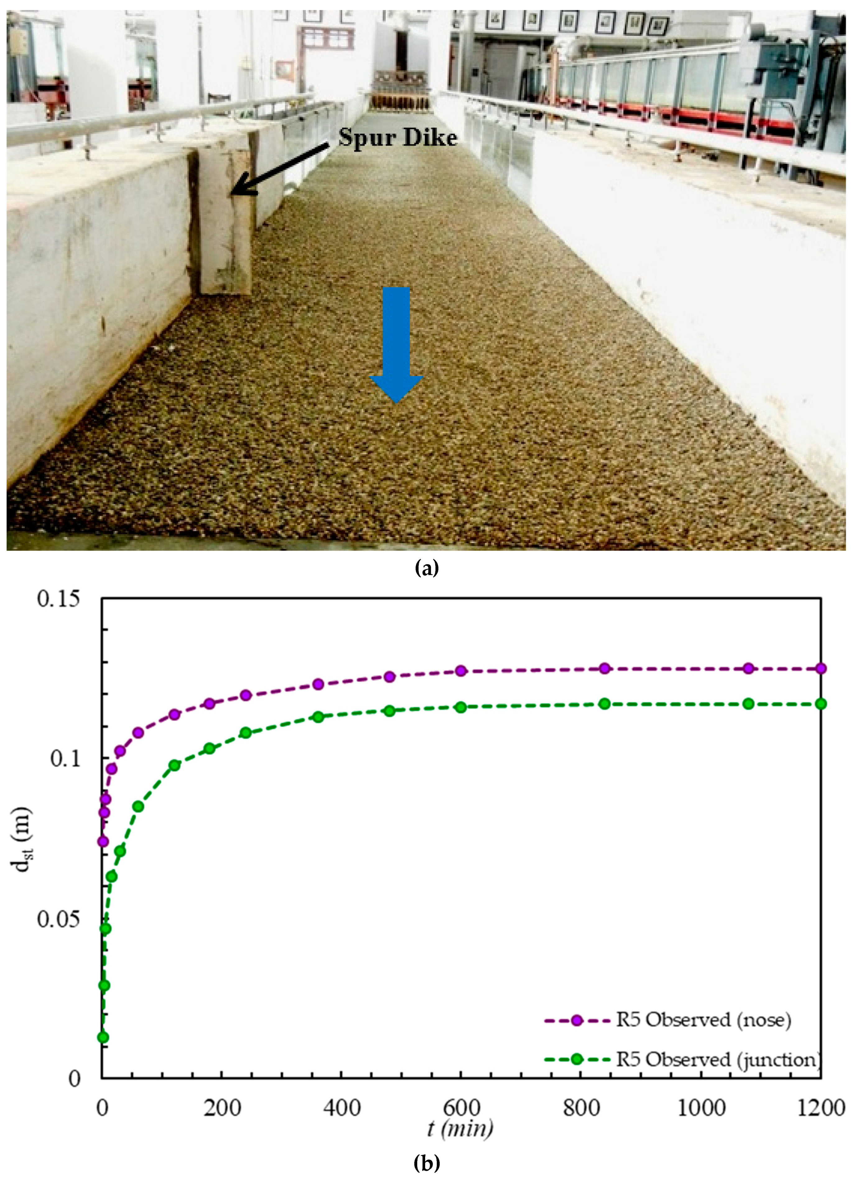 Water 11 01417 g002 Water 11 01417 g002