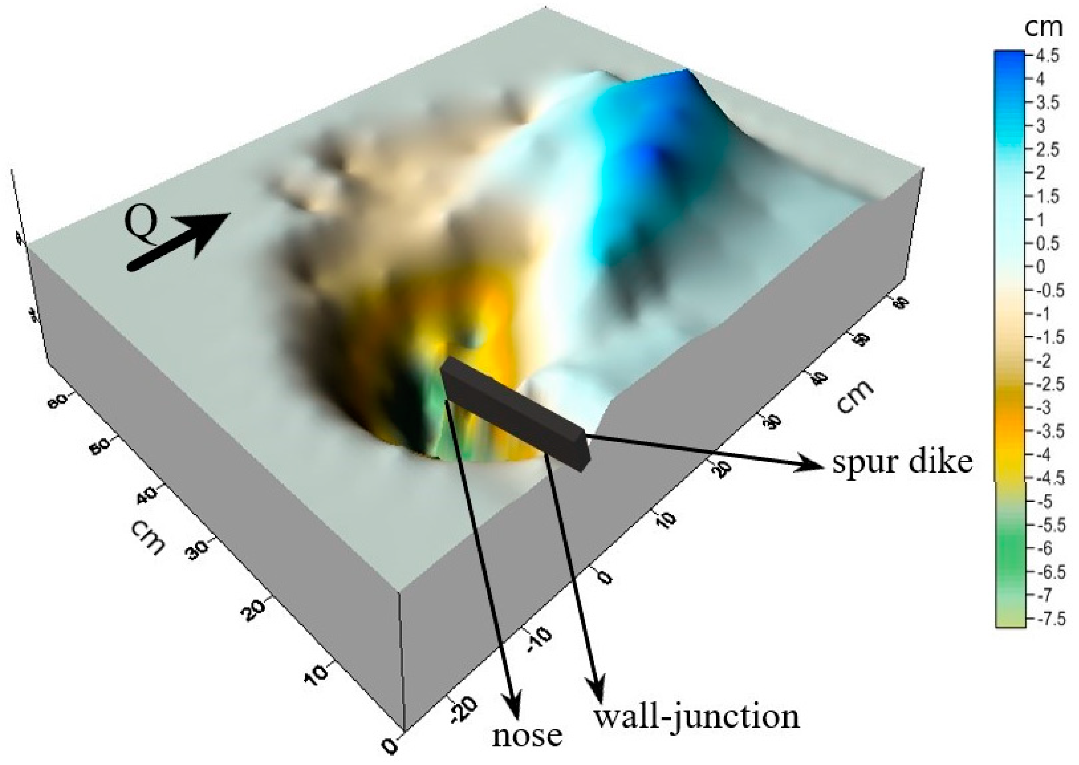 Water 11 01417 g003 Water 11 01417 g003