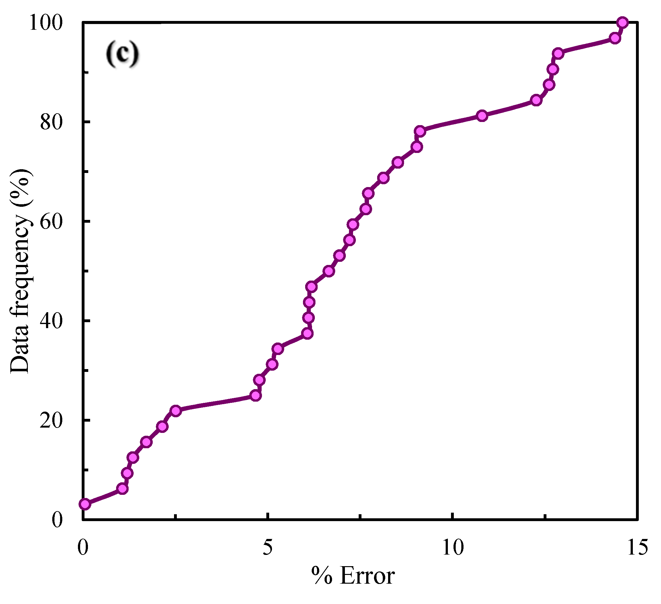 Water 11 01417 g006b Water 11 01417 g006b