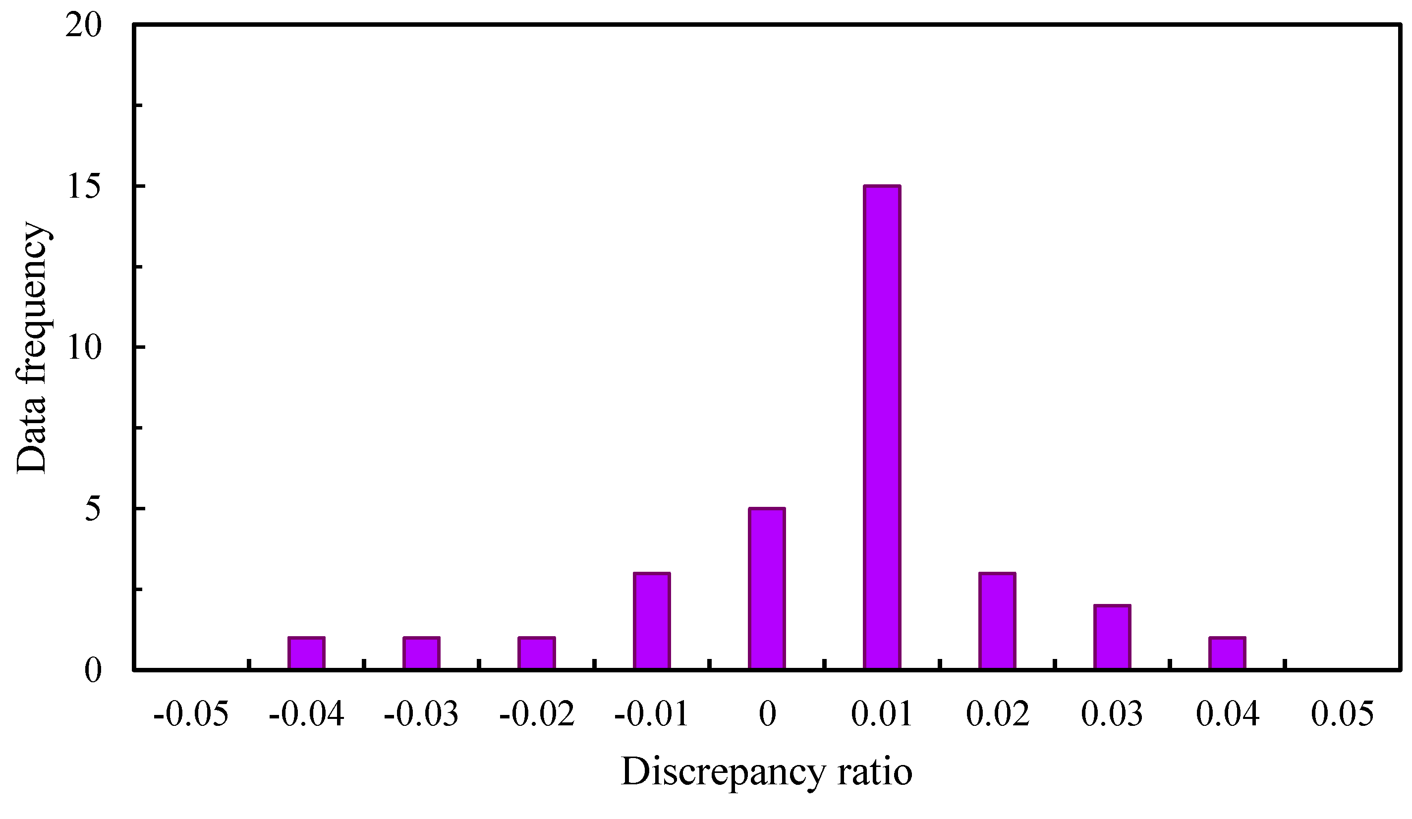Water 11 01417 g007 Water 11 01417 g007
