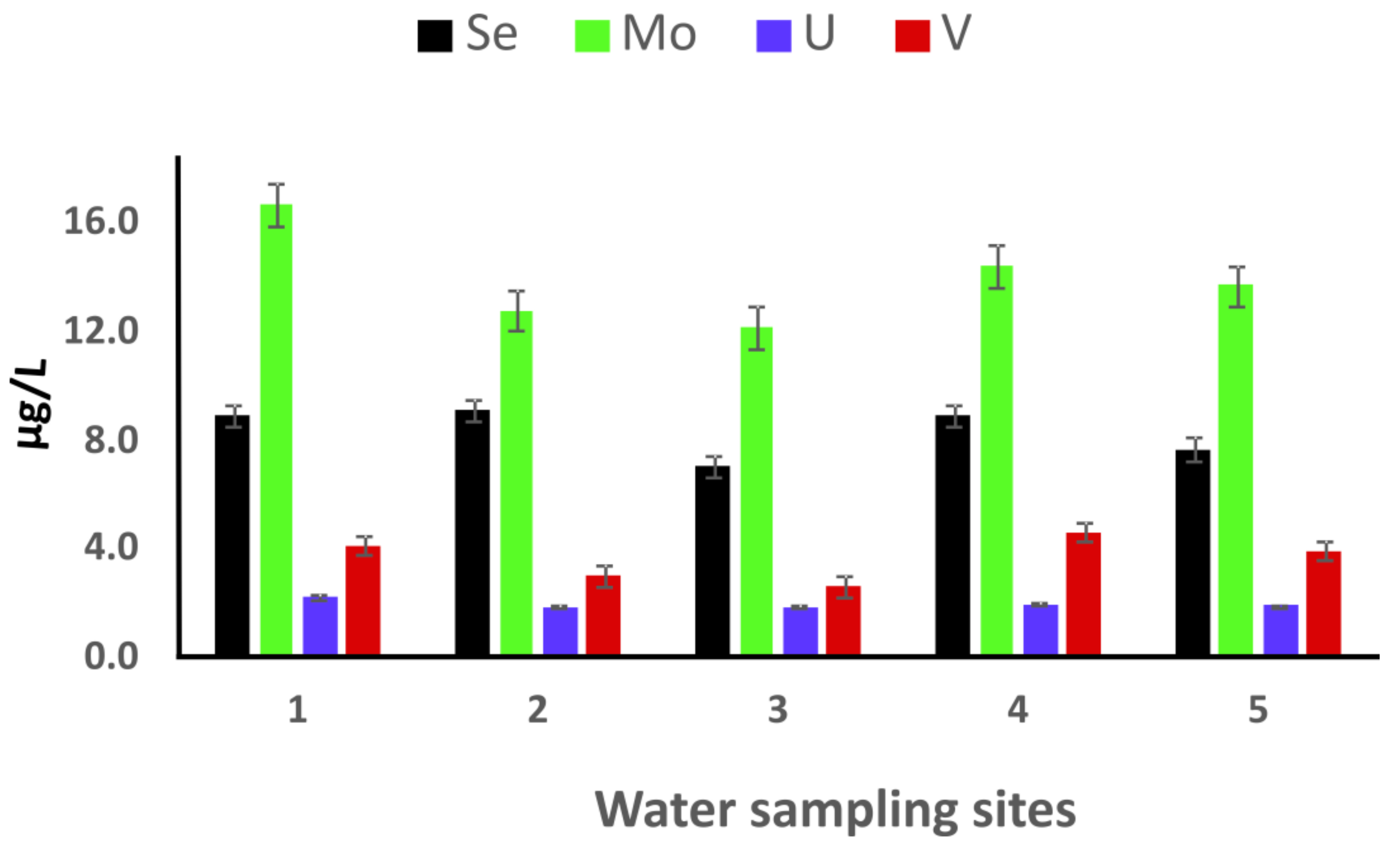 Water 11 01419 g004 Water 11 01419 g004