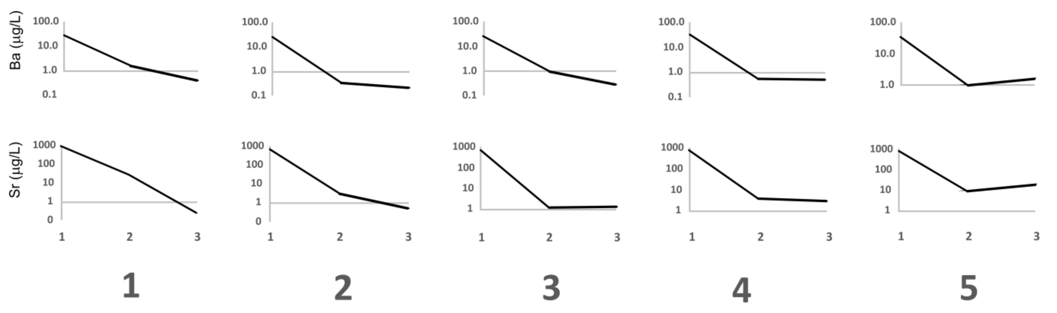 Water 11 01419 g005 Water 11 01419 g005