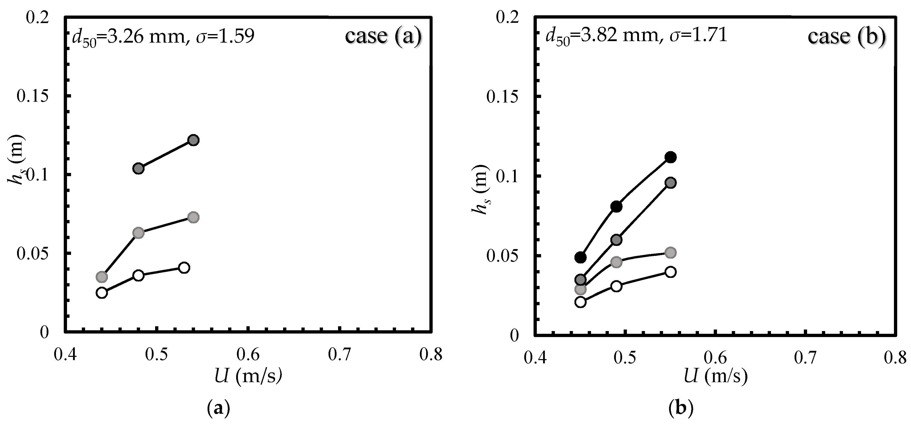Water 11 01421 g003a