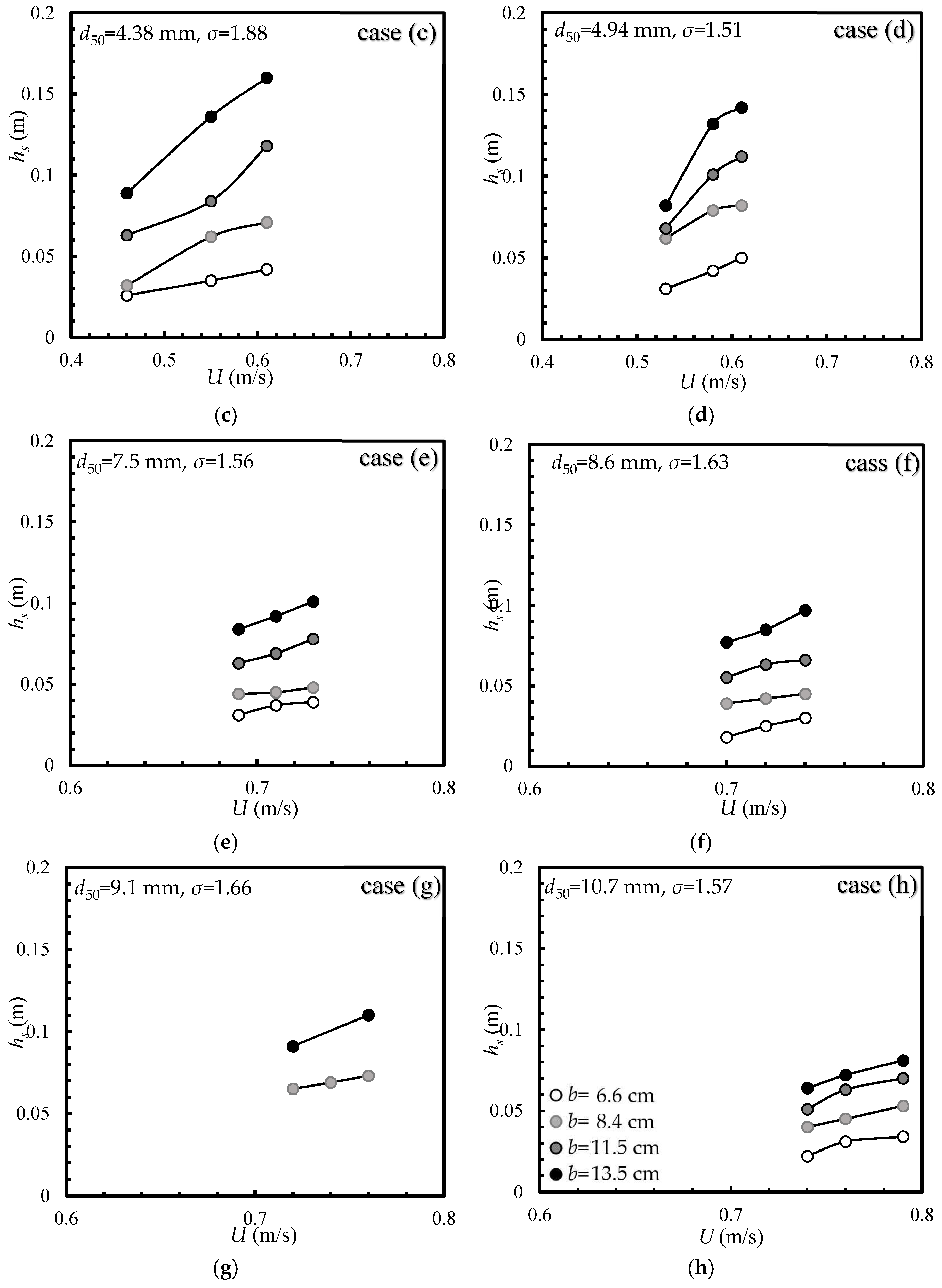 Water 11 01421 g003b