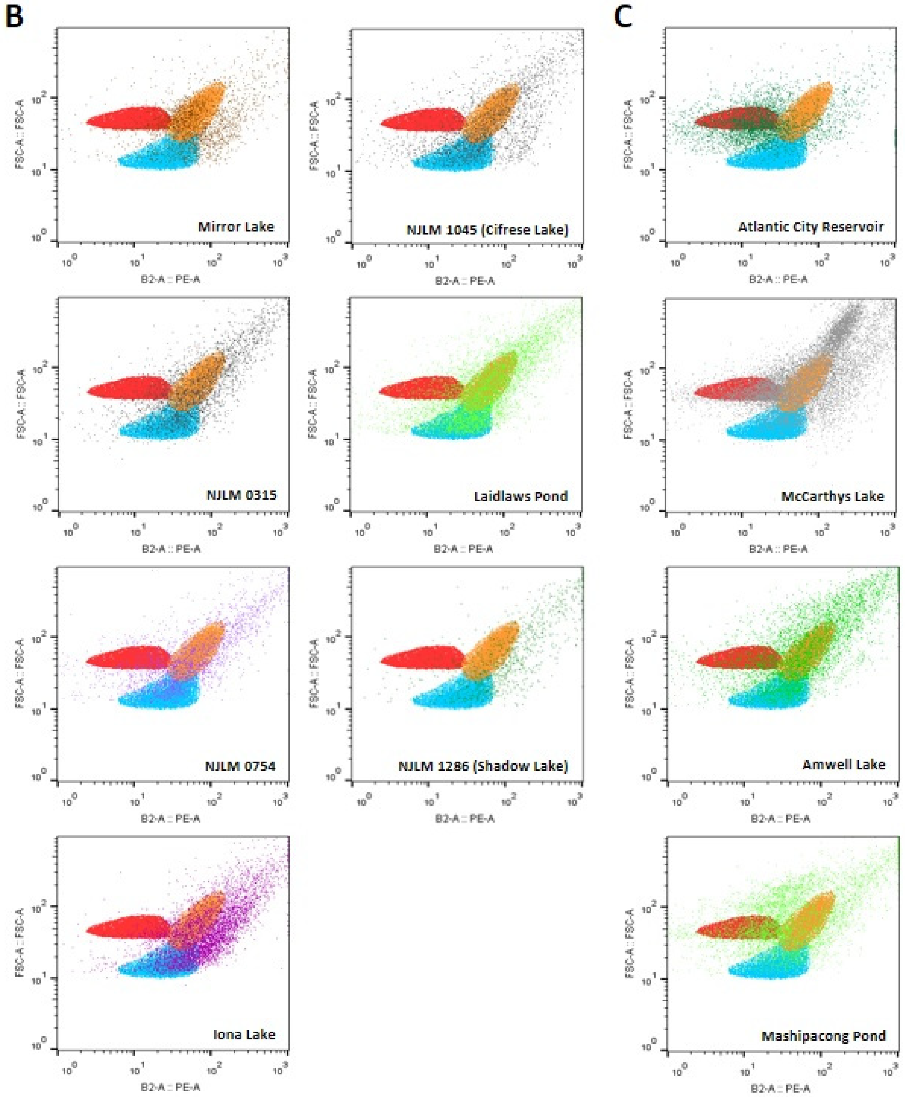 Water 11 01422 g003b Water 11 01422 g003b